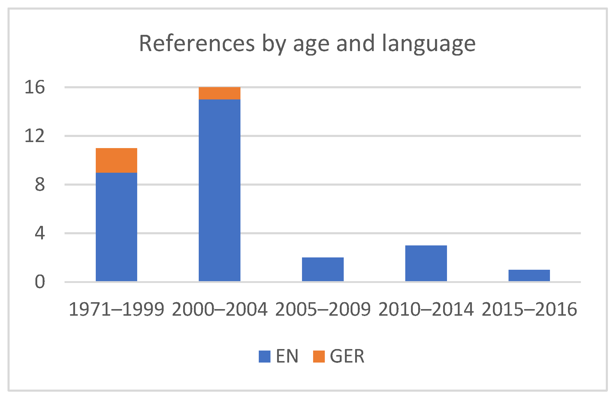 Futureinternet 15 00336 g007
