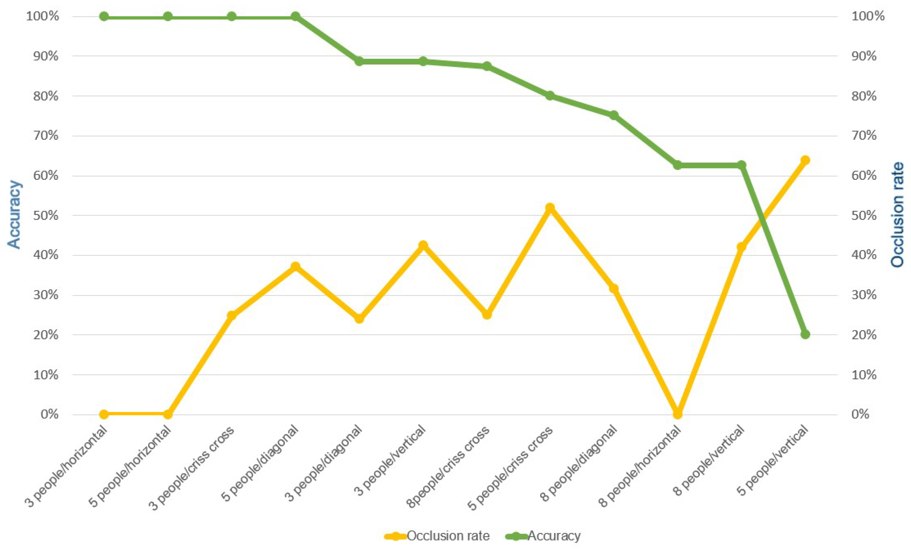Futureinternet 15 00337 g010