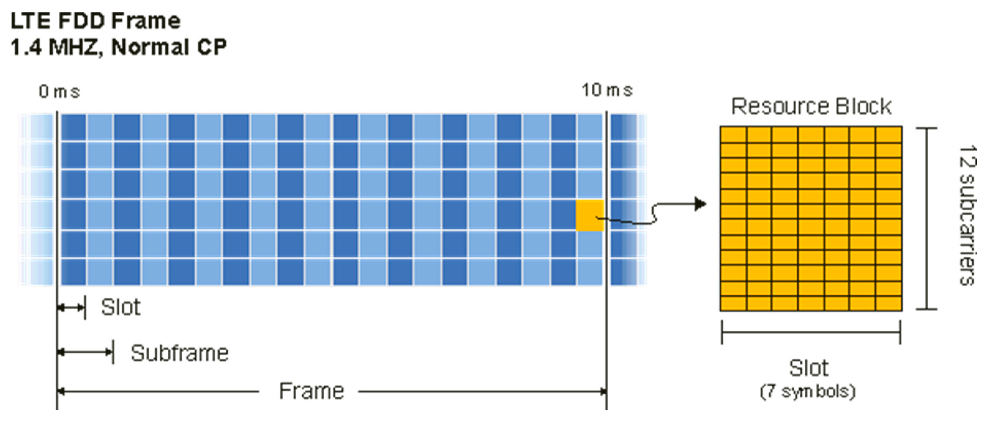 Future Internet | Free Full-Text | Reinforcement Learning Approach for ...