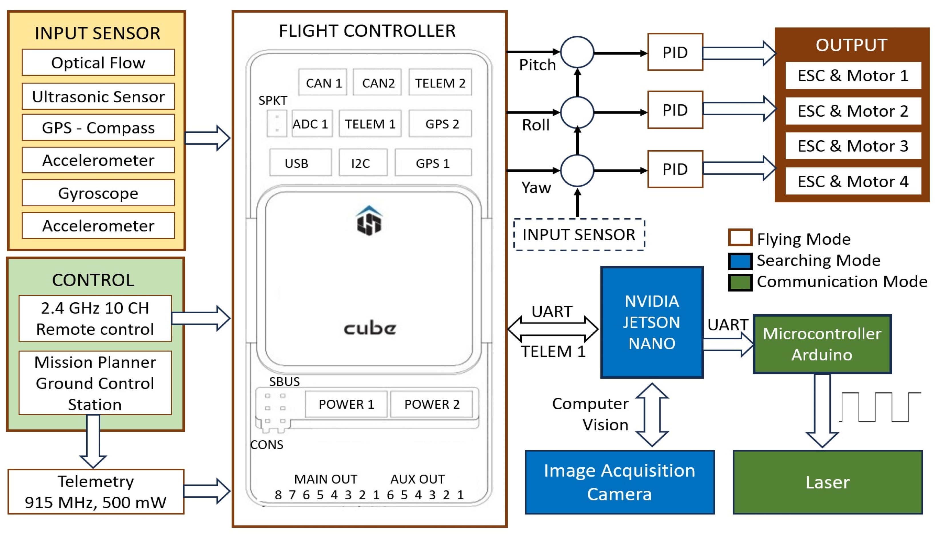Futureinternet 15 00340 g003