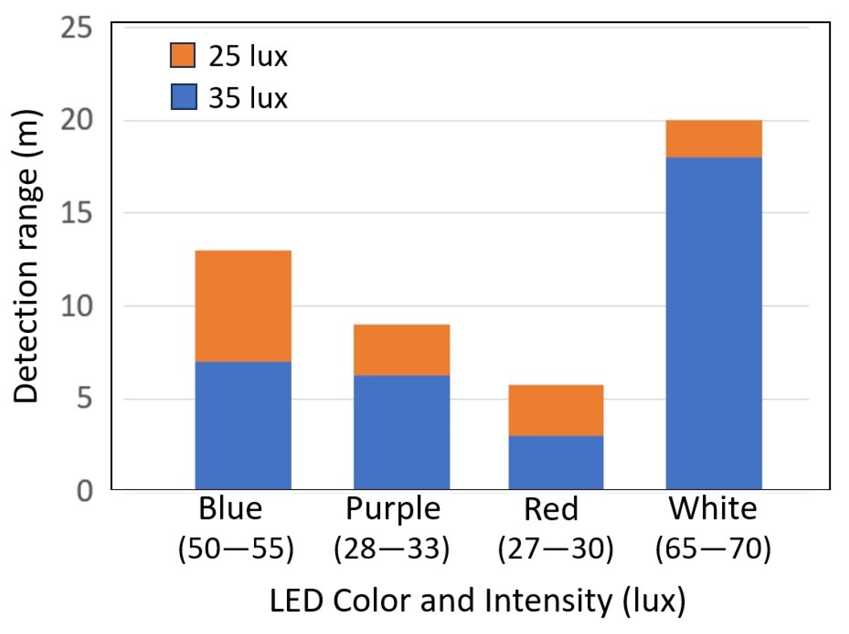 Futureinternet 15 00340 g010