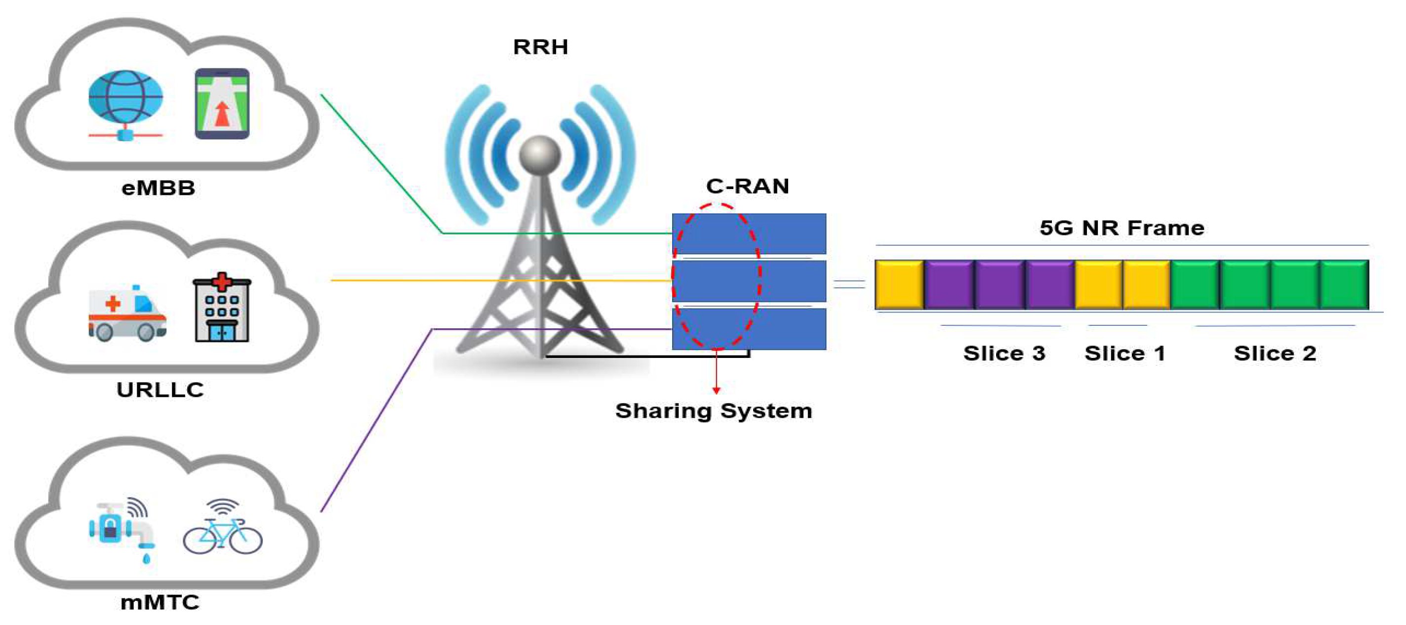 5G NR Physical layer - Simulation - Part of 5G course - link in