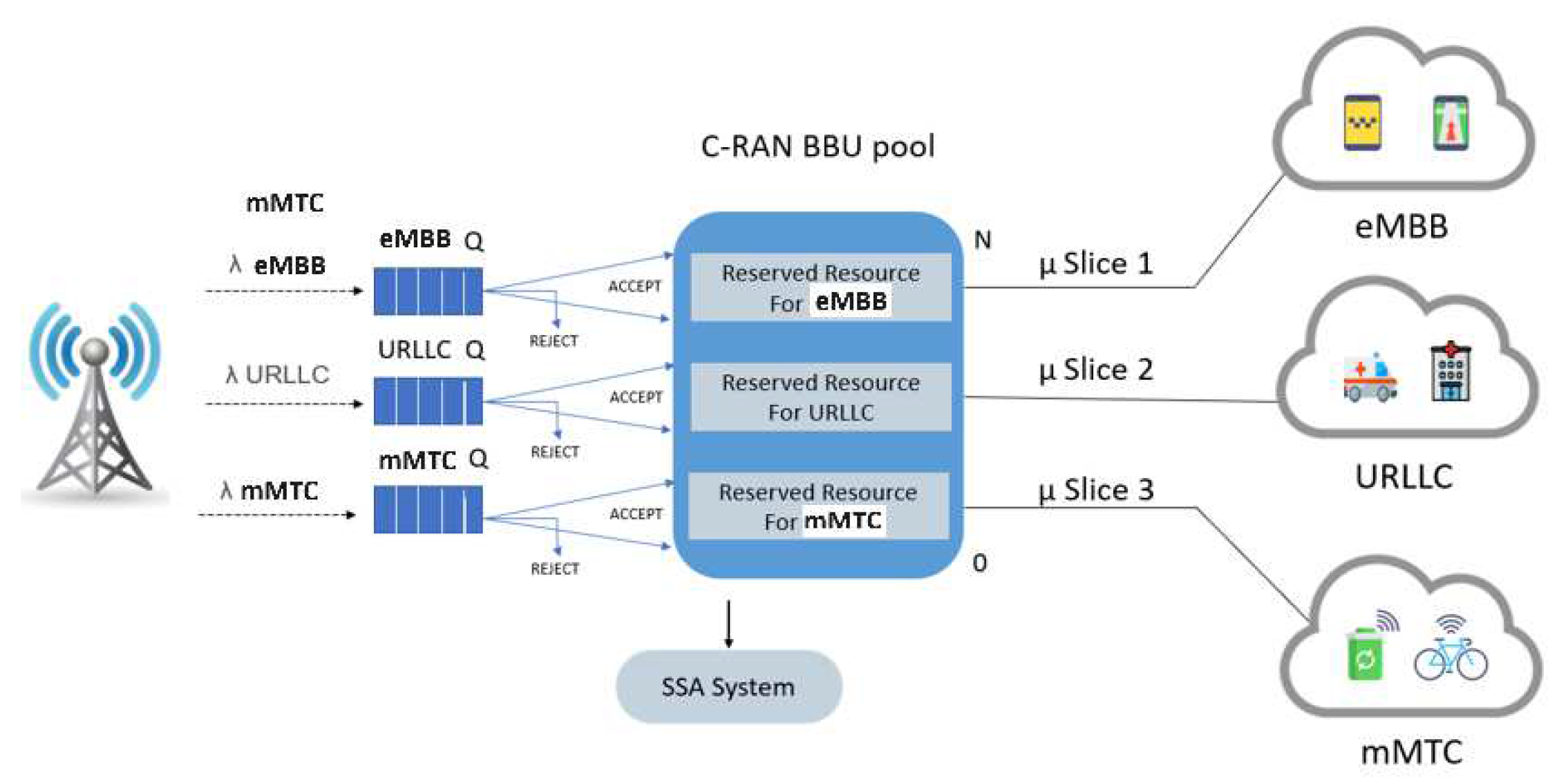 Futureinternet 15 00343 g003