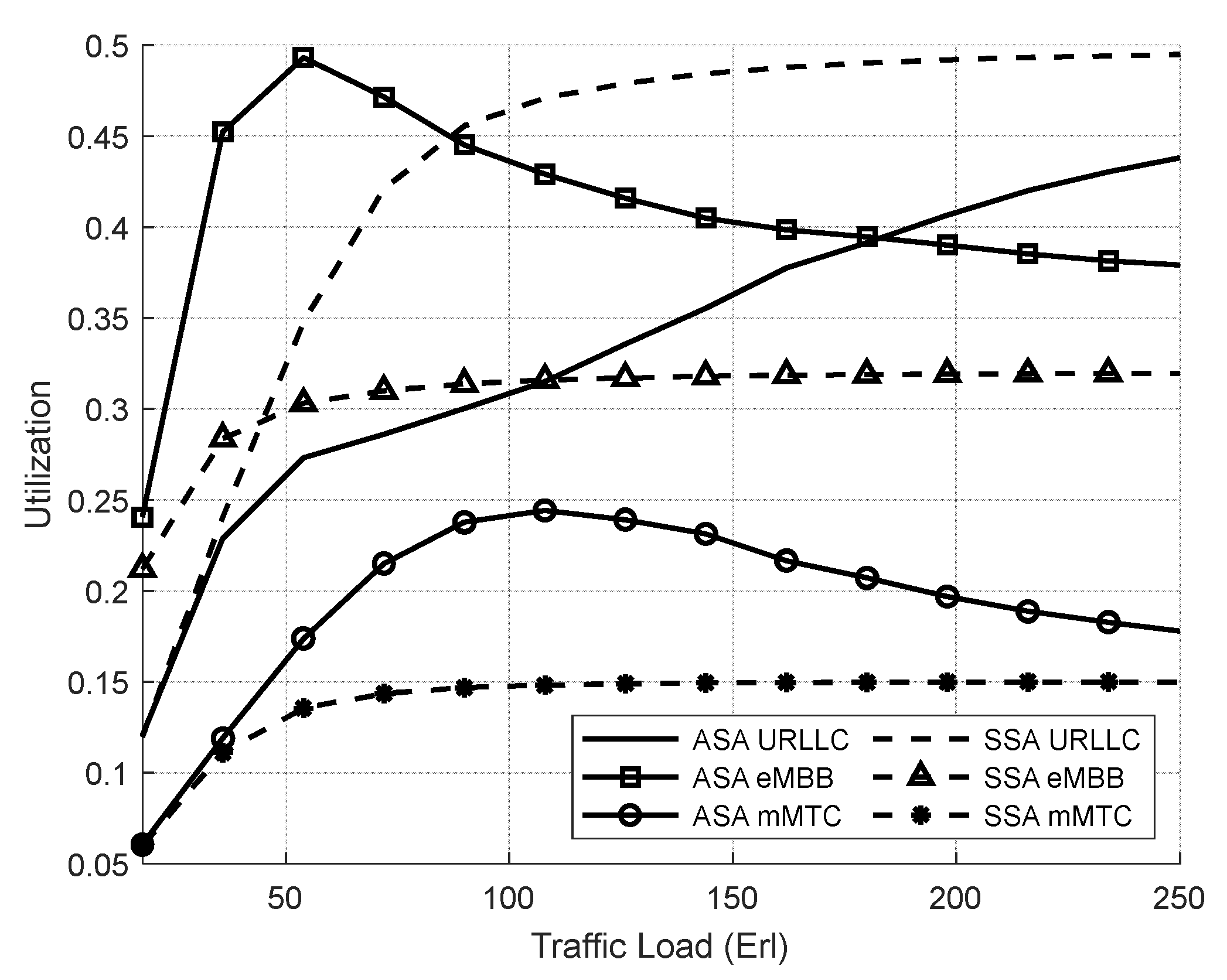 Futureinternet 15 00343 g009