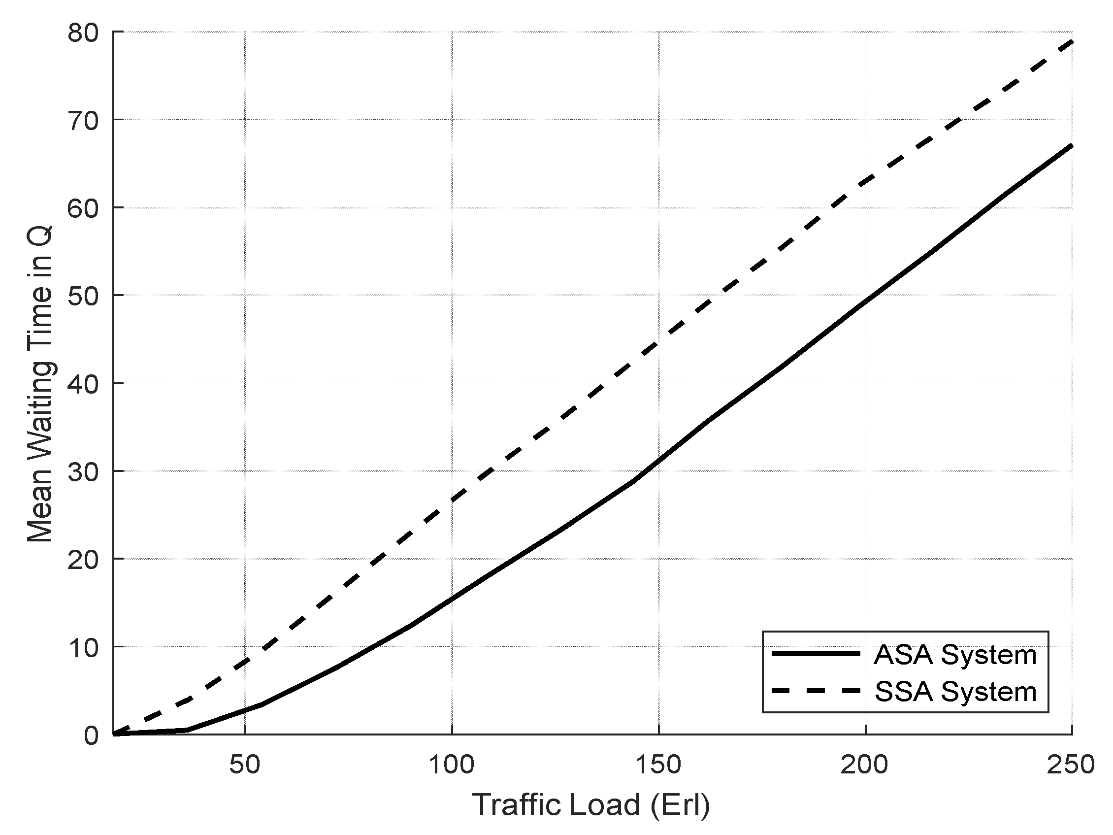 Futureinternet 15 00343 g010