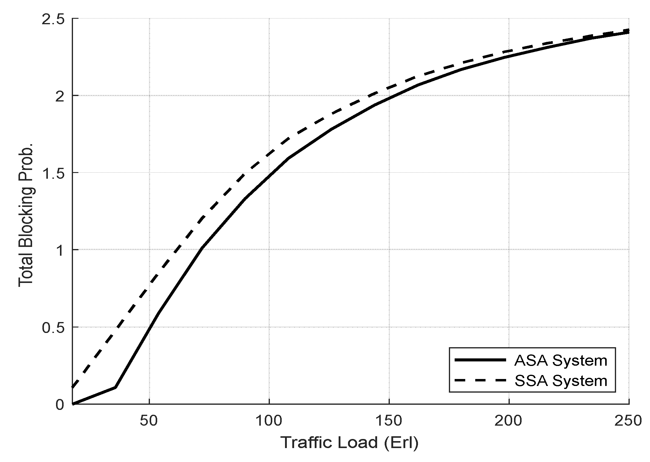 Futureinternet 15 00343 g012