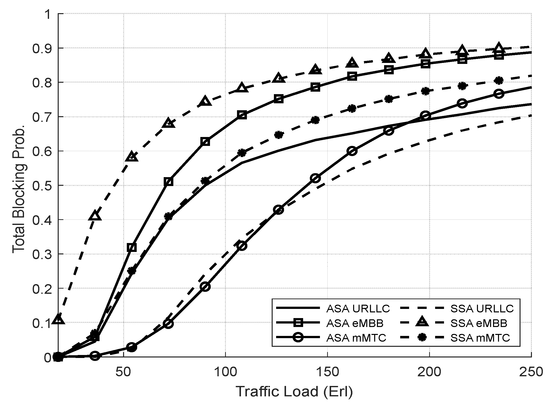 Futureinternet 15 00343 g013