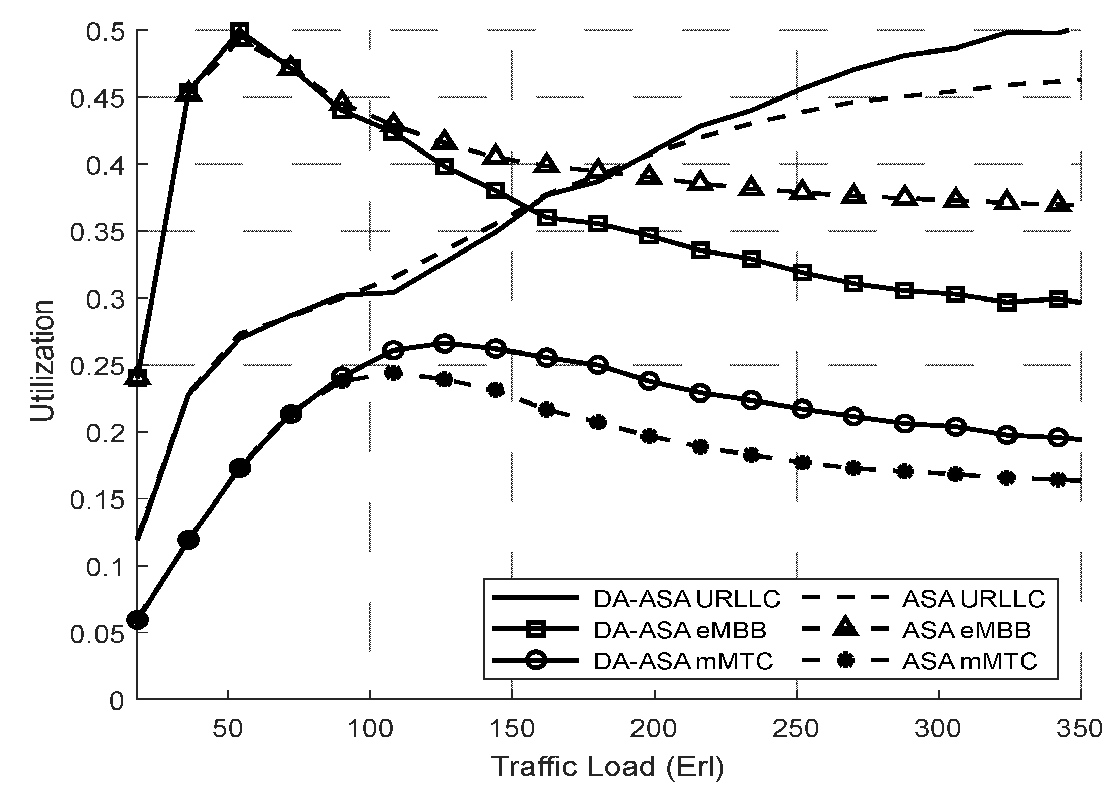 Futureinternet 15 00343 g015