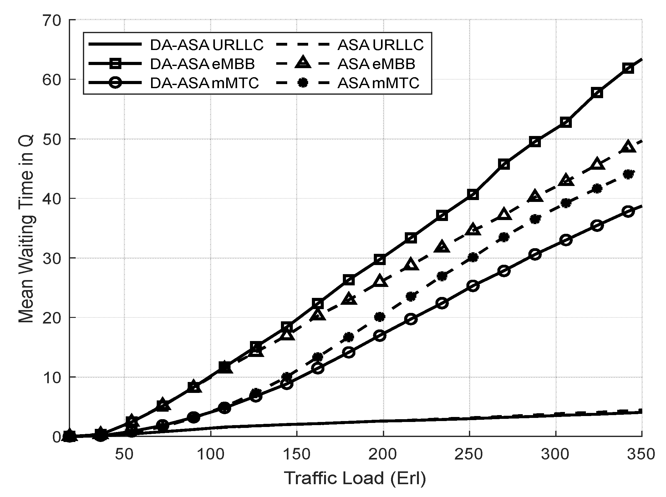 Futureinternet 15 00343 g017