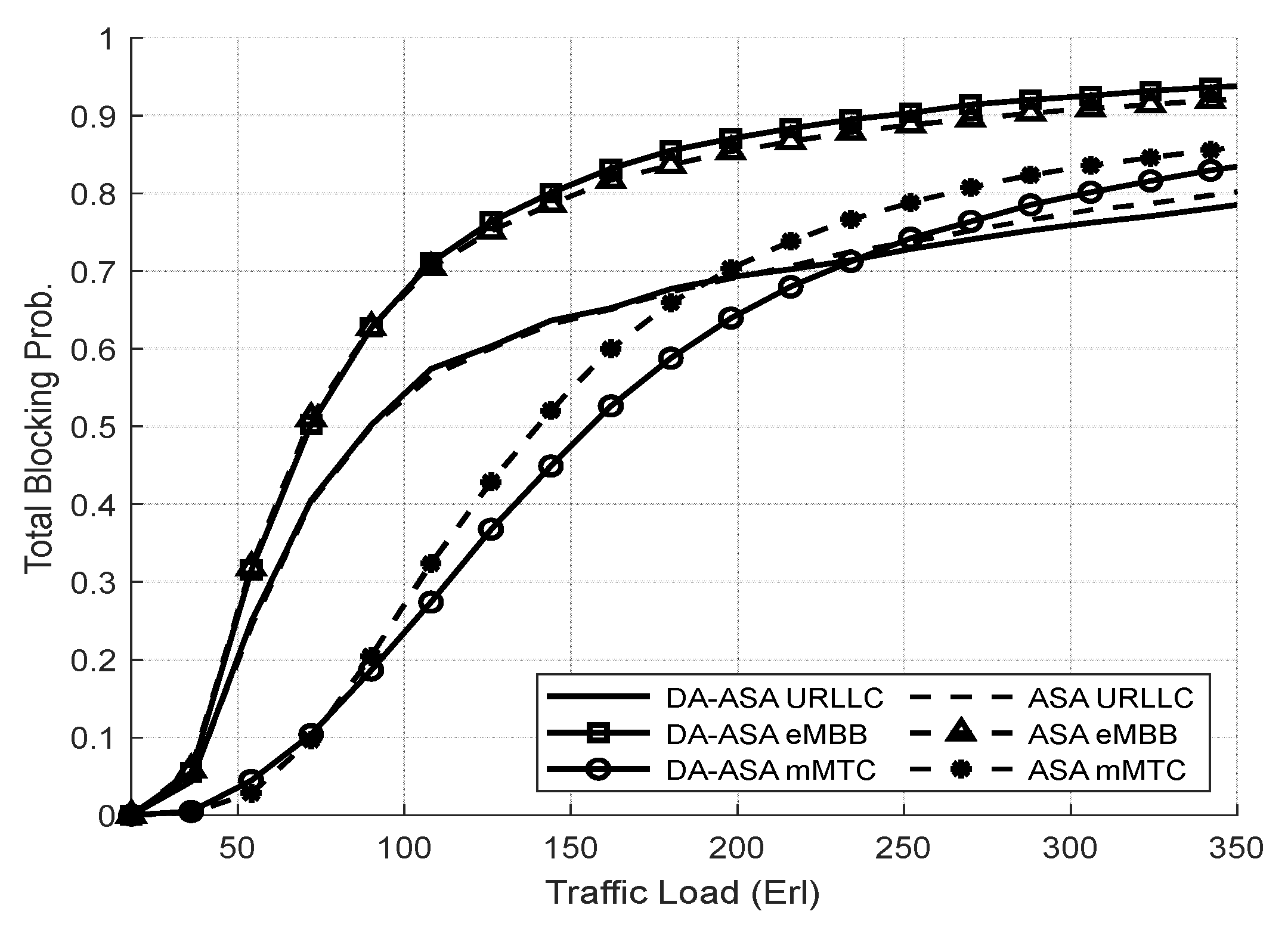 Futureinternet 15 00343 g019