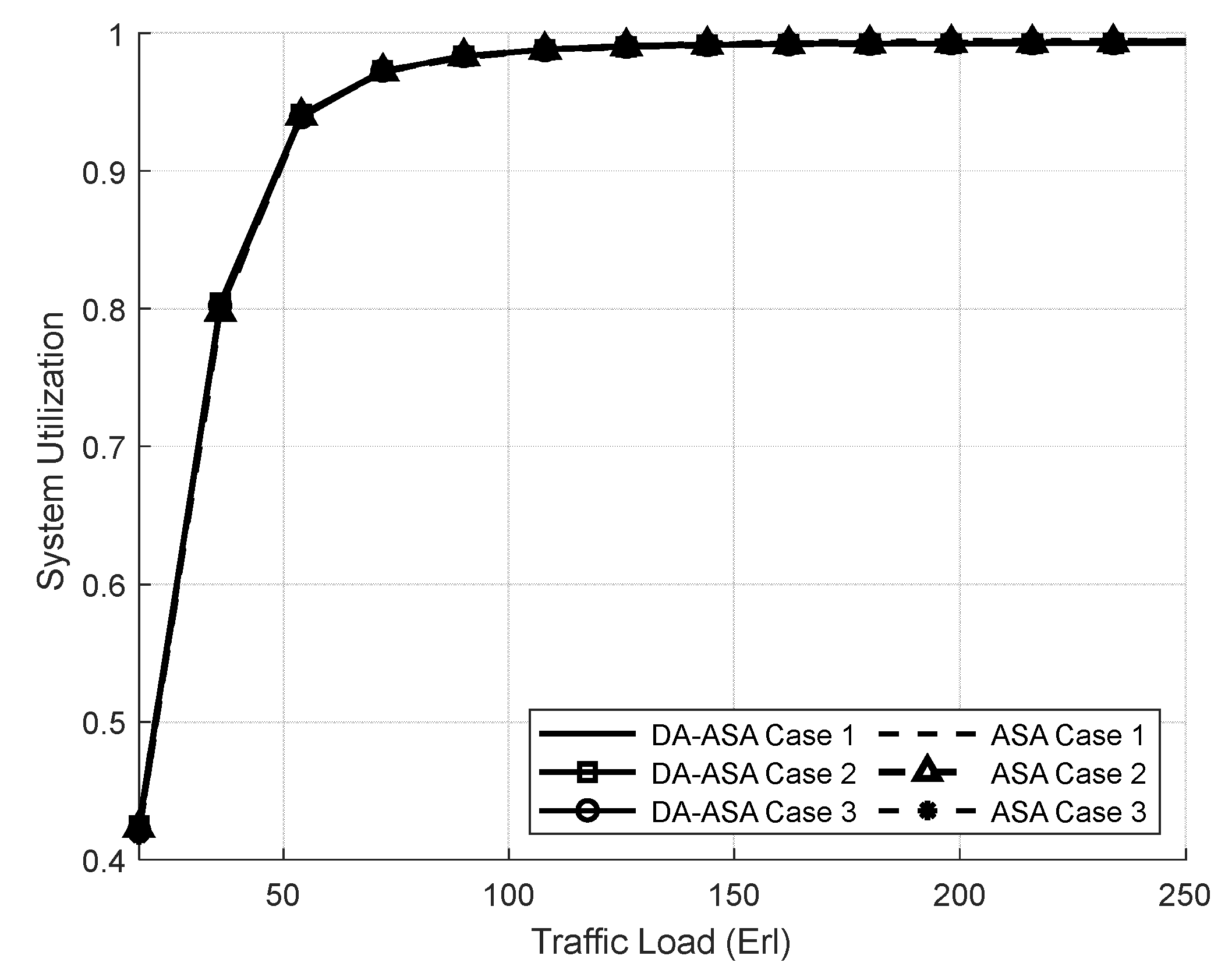 Futureinternet 15 00343 g020