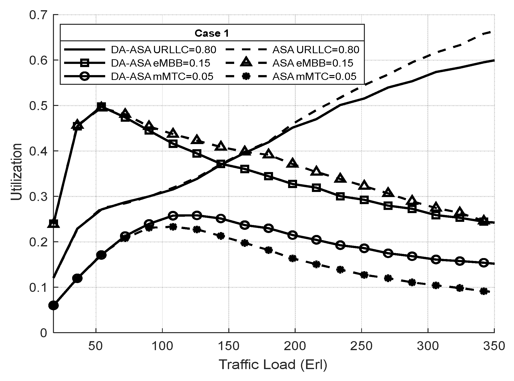 Futureinternet 15 00343 g021