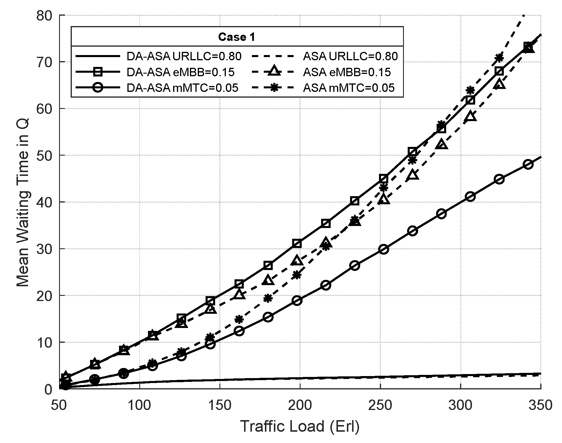 Futureinternet 15 00343 g024