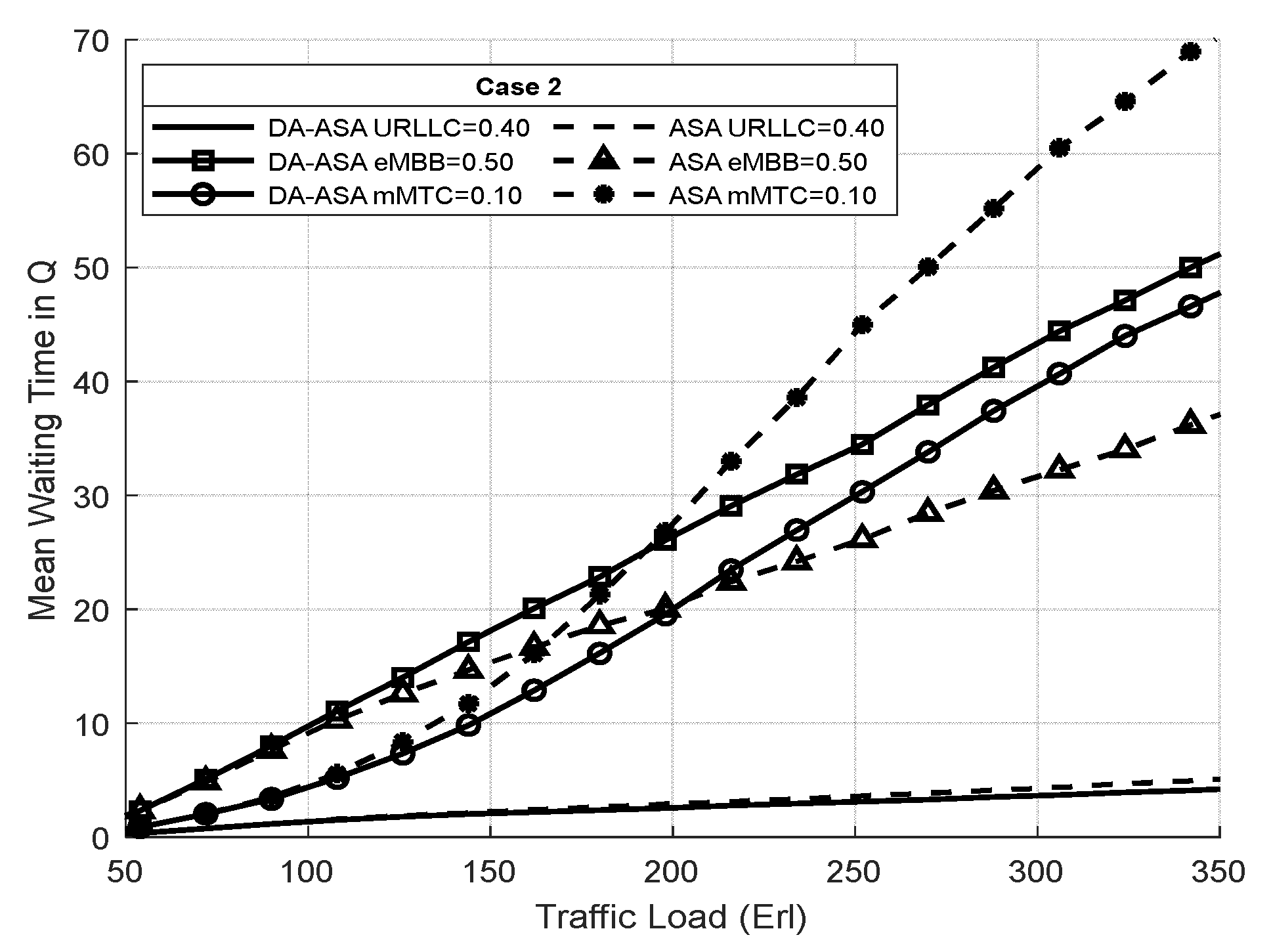Futureinternet 15 00343 g025