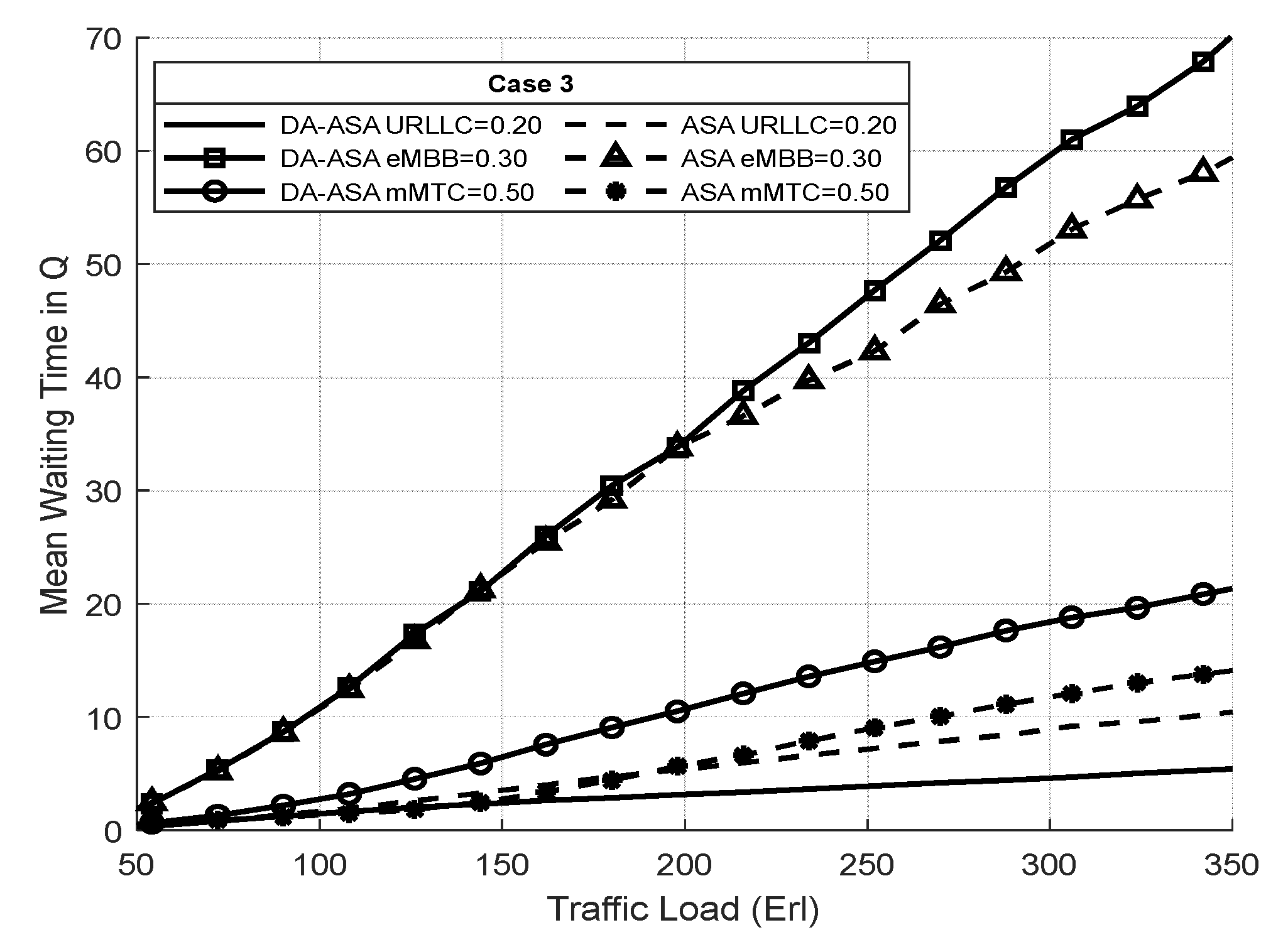 Futureinternet 15 00343 g026