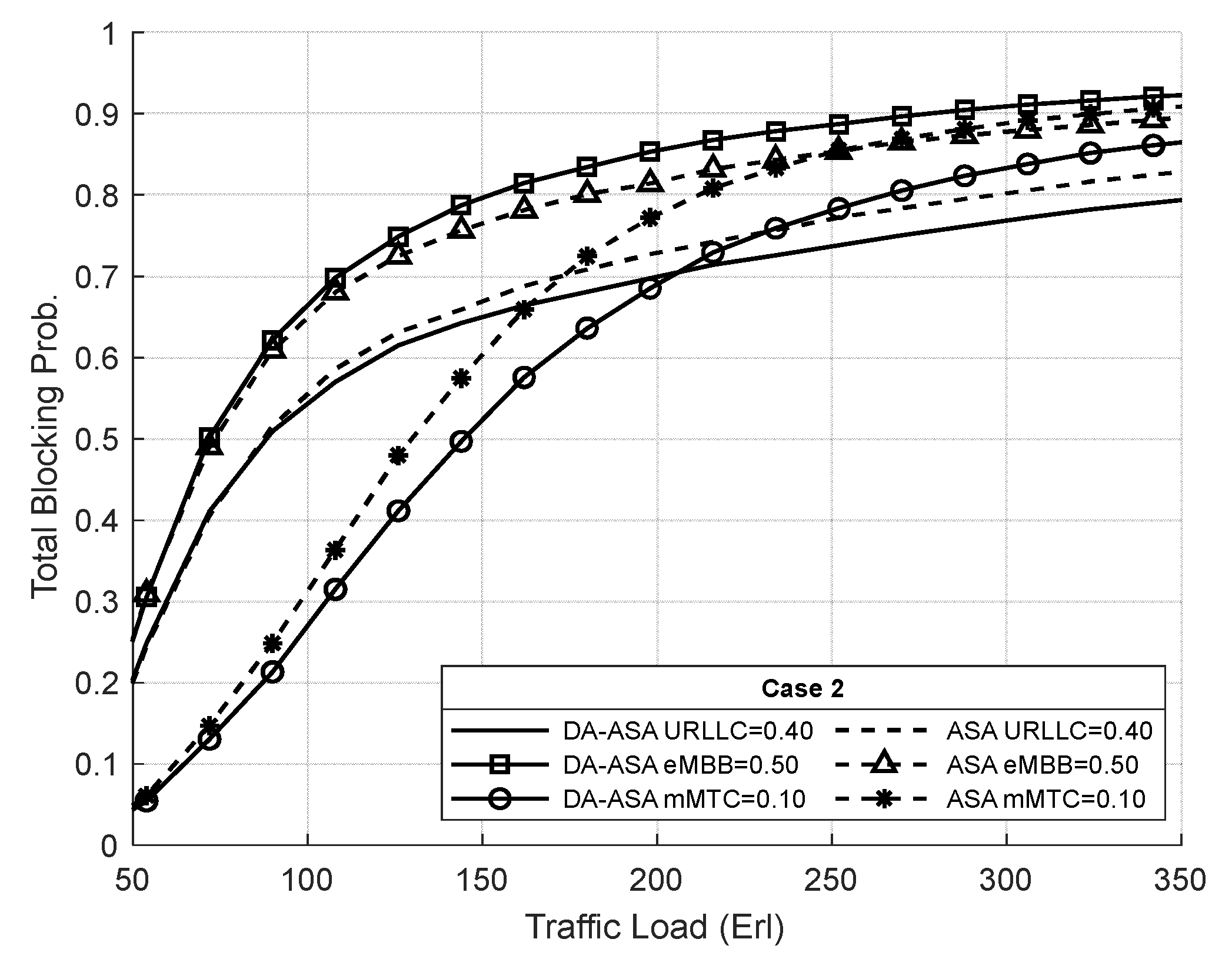 Futureinternet 15 00343 g028