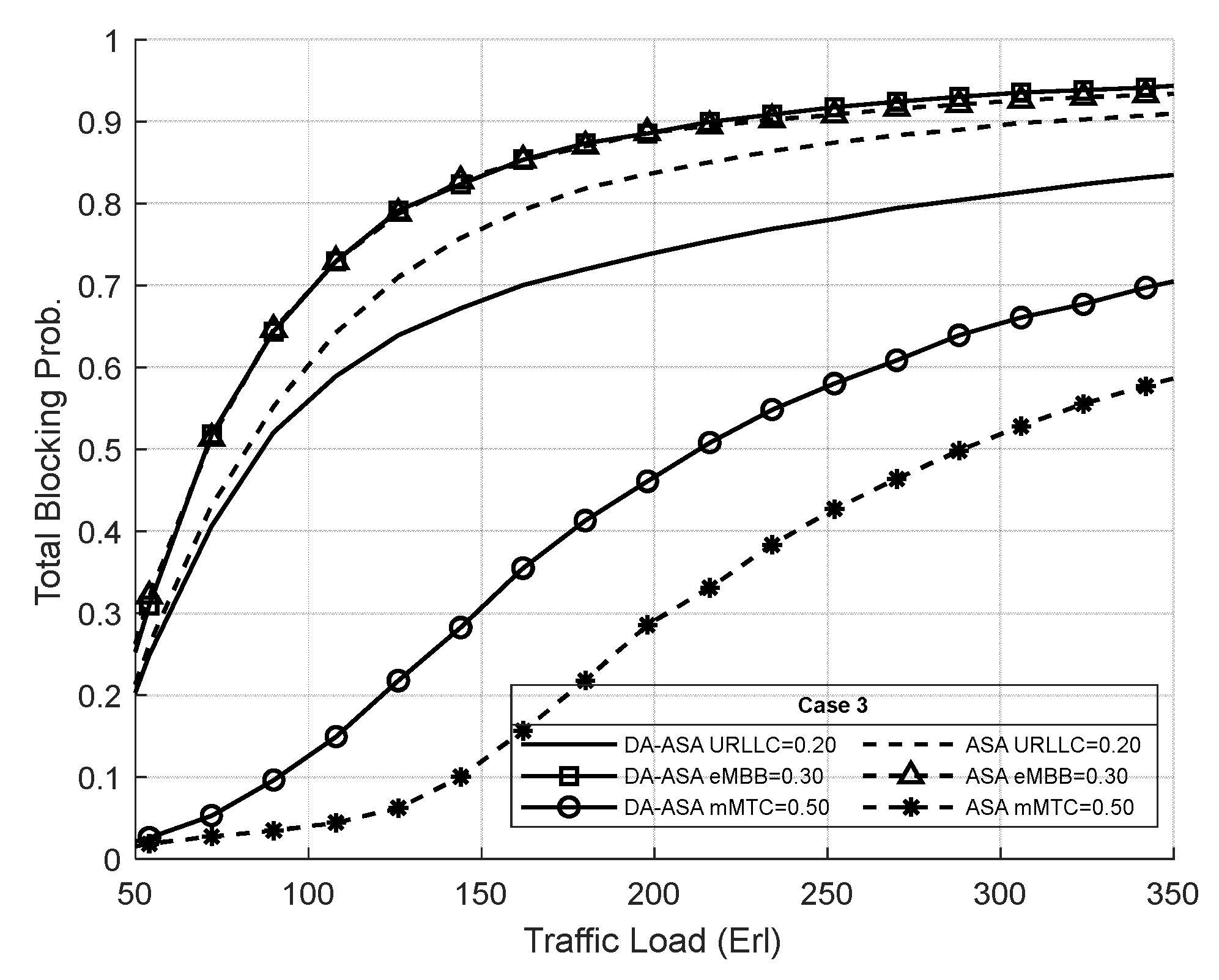 Futureinternet 15 00343 g029