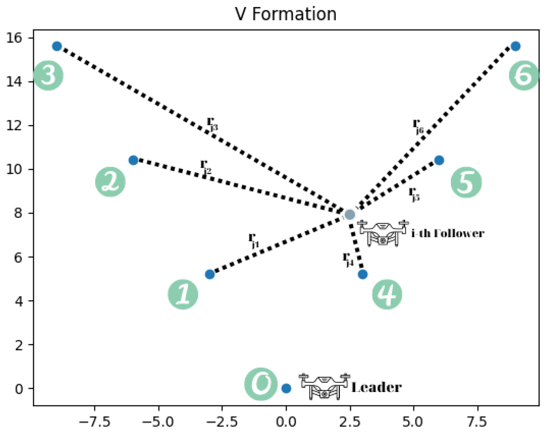 Futureinternet 15 00344 g006