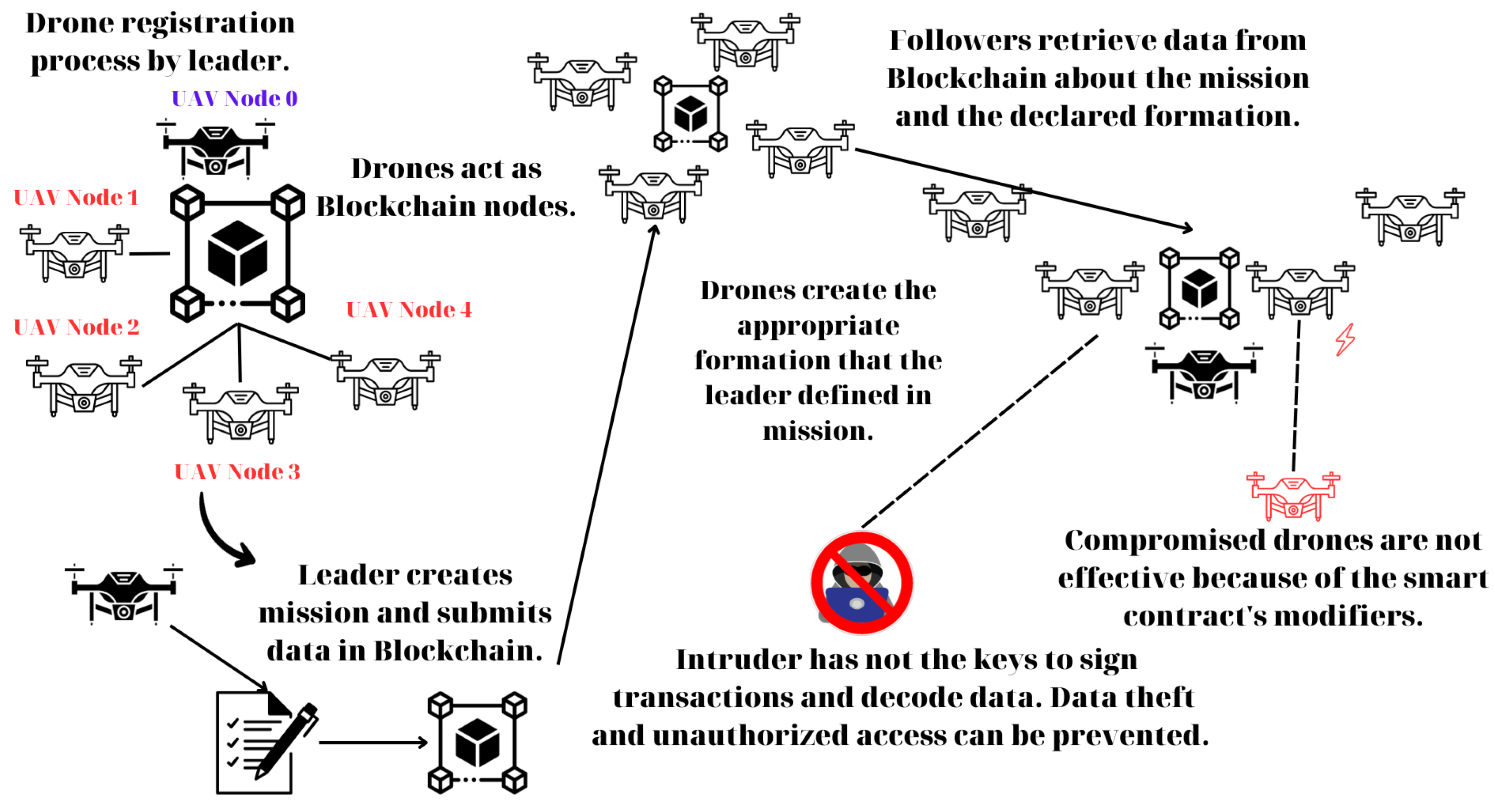 Futureinternet 15 00344 g008