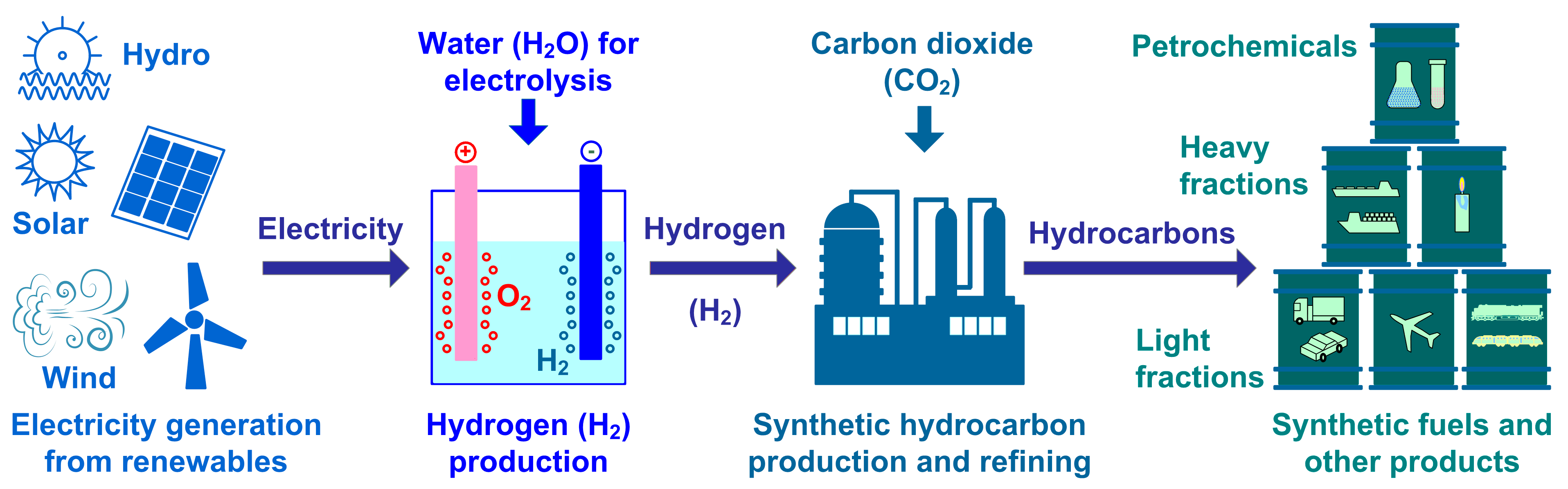 Futureinternet 15 00347 g003 Futureinternet 15 00347 g003