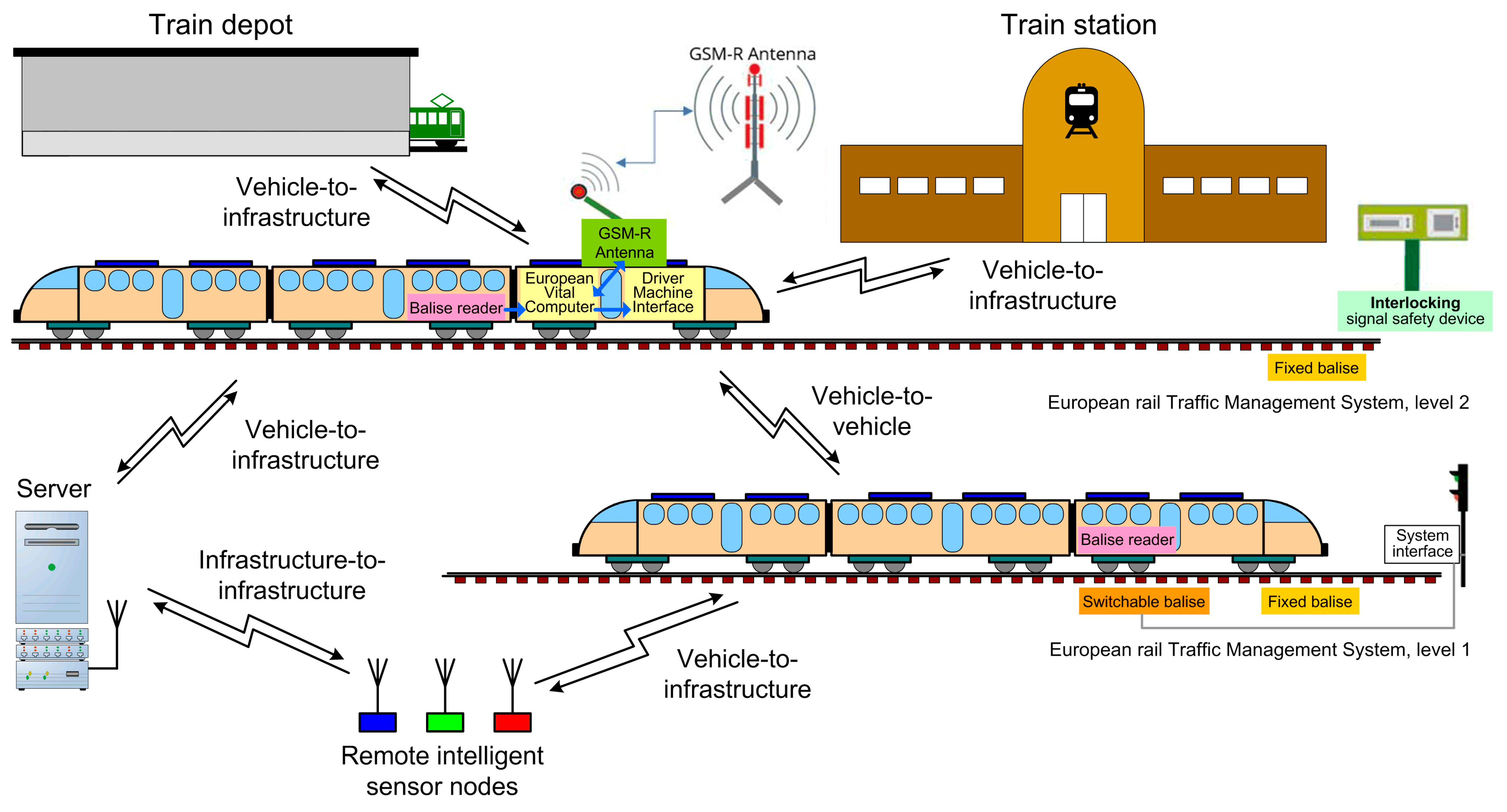 Futureinternet 15 00347 g004