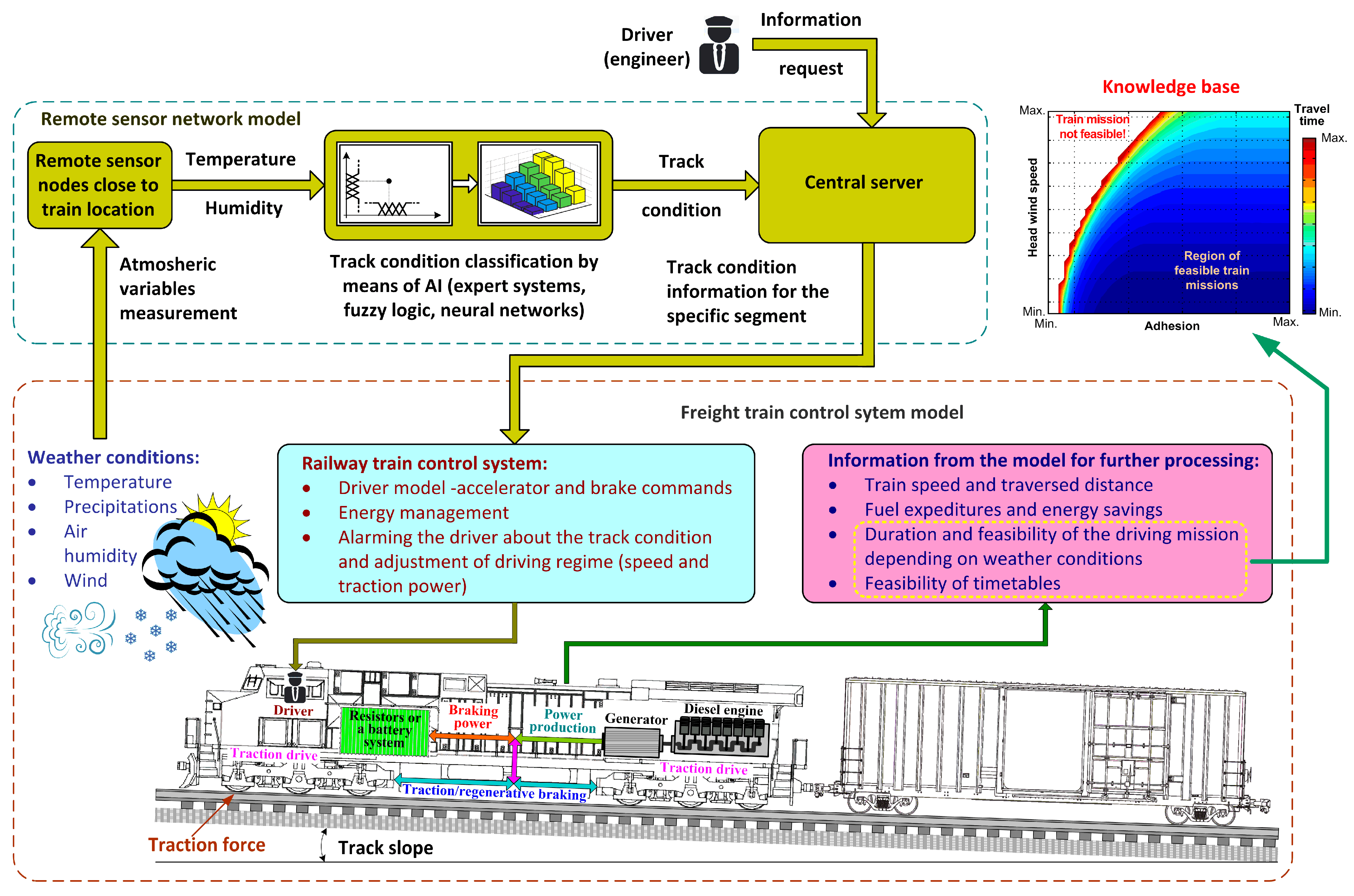 Futureinternet 15 00347 g007 Futureinternet 15 00347 g007