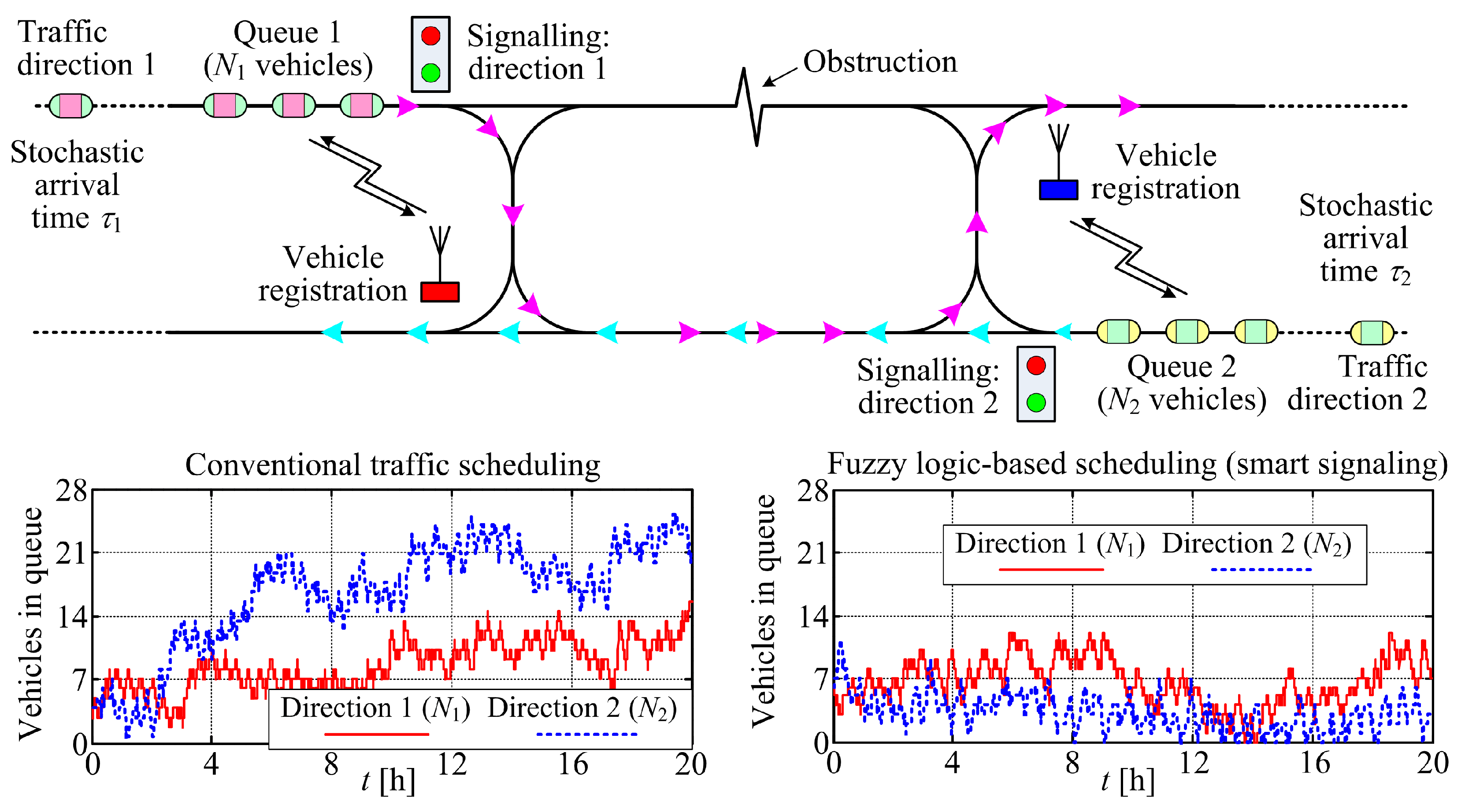 Futureinternet 15 00347 g008 Futureinternet 15 00347 g008