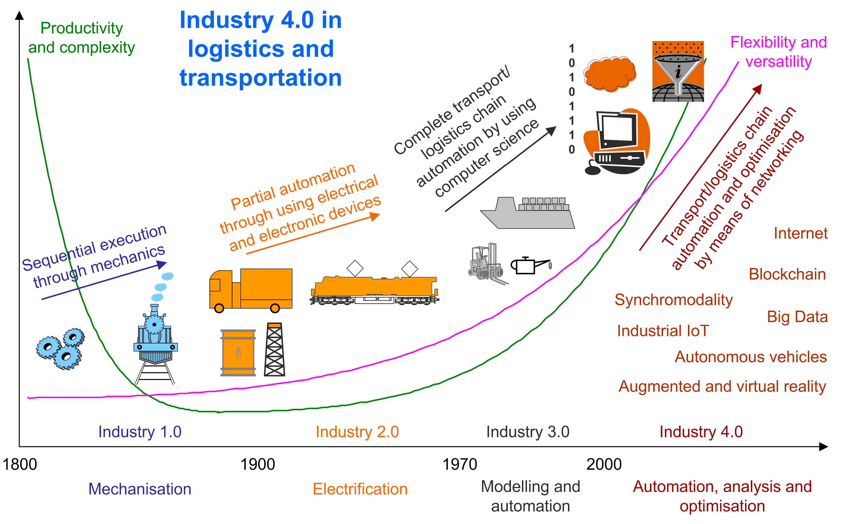 Futureinternet 15 00347 g009 Futureinternet 15 00347 g009