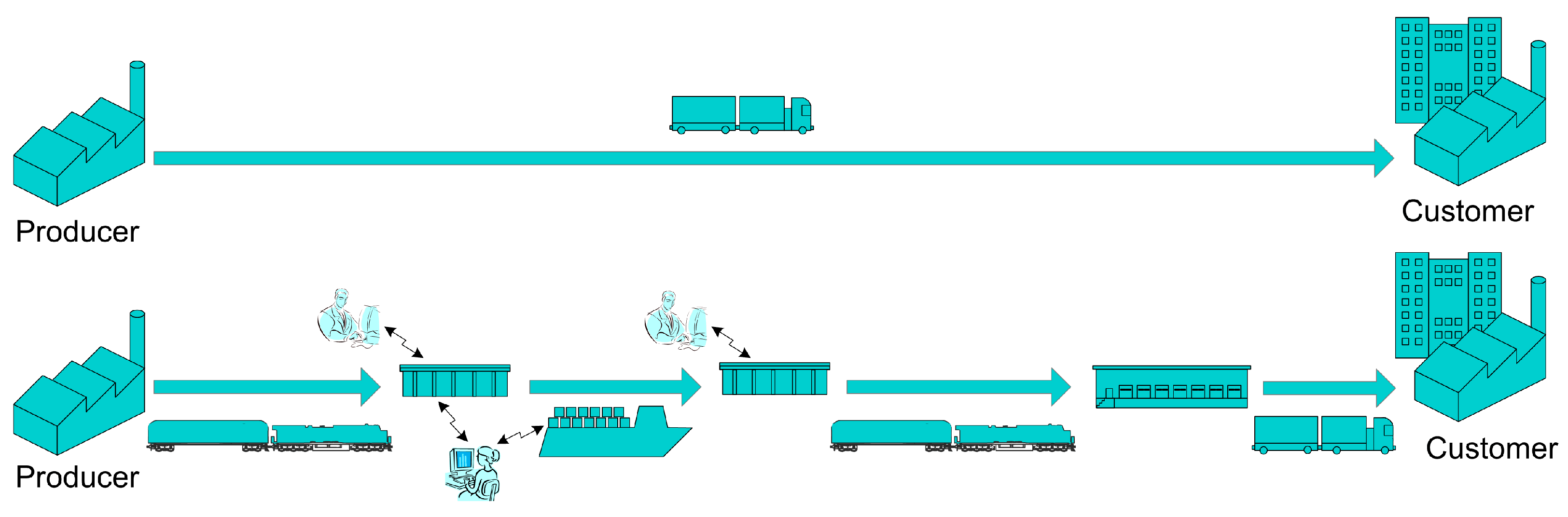 Futureinternet 15 00347 g011 Futureinternet 15 00347 g011