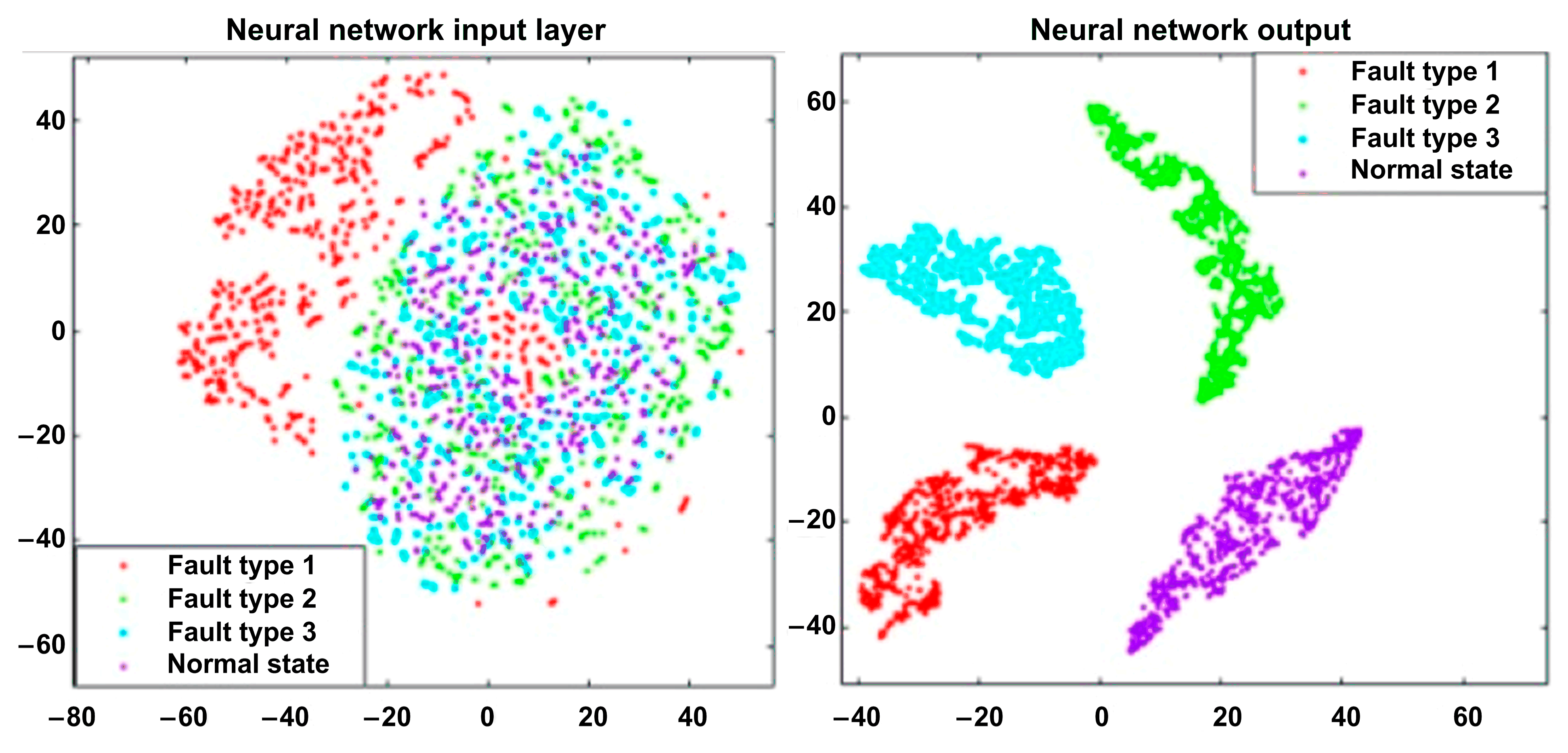 Futureinternet 15 00347 g014 Futureinternet 15 00347 g014