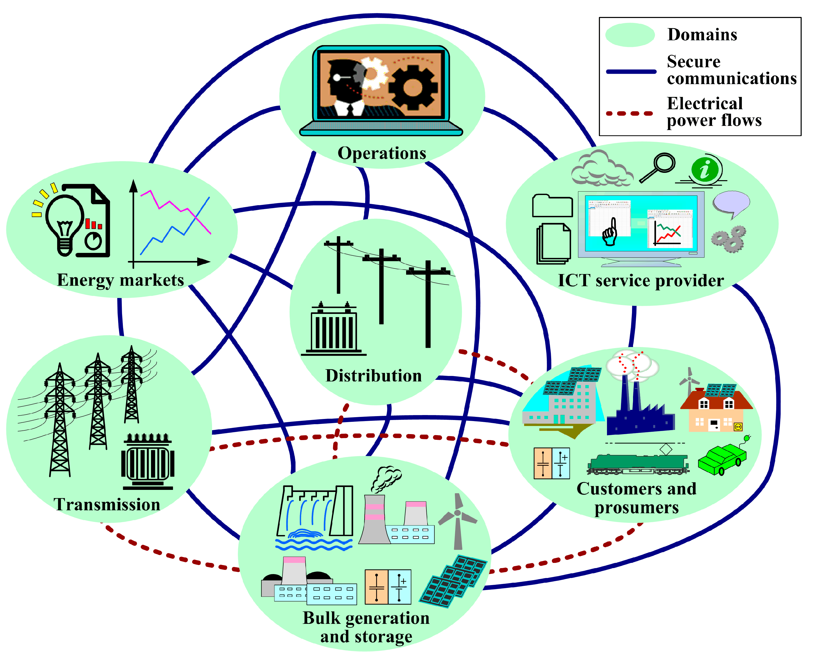 Futureinternet 15 00347 g017 Futureinternet 15 00347 g017