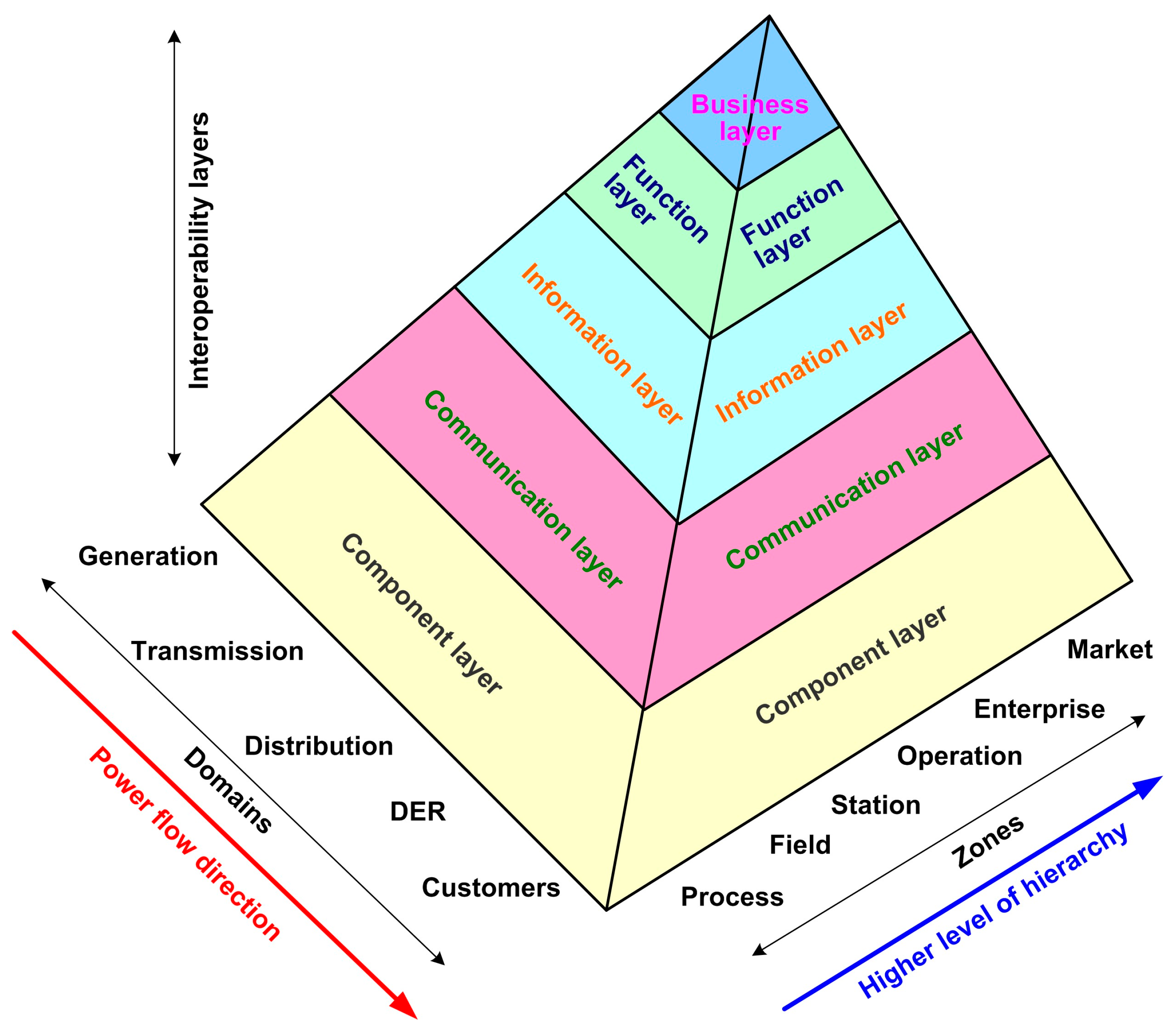 Futureinternet 15 00347 g018 Futureinternet 15 00347 g018