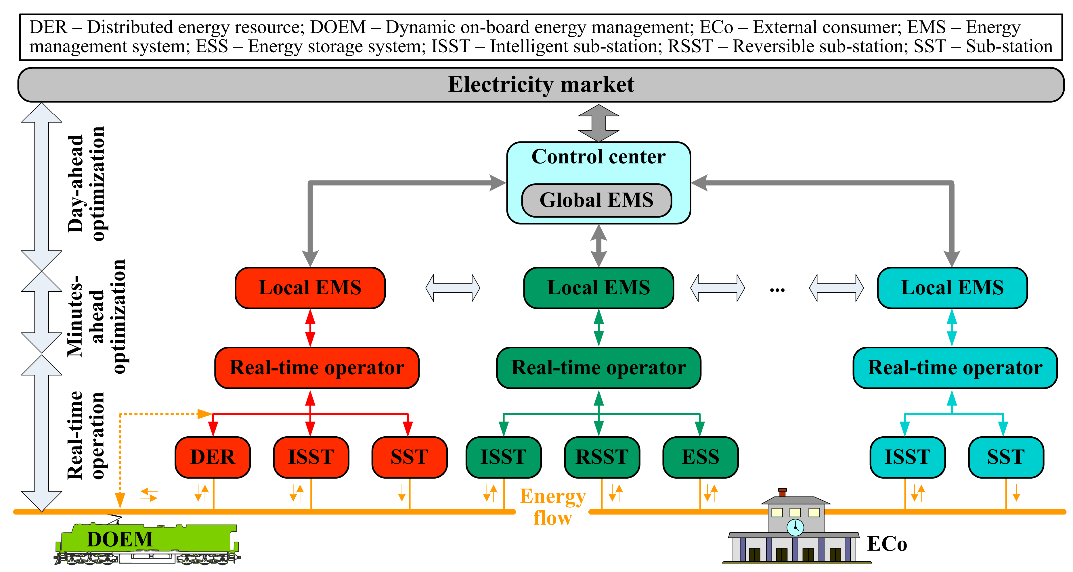 Futureinternet 15 00347 g020 Futureinternet 15 00347 g020