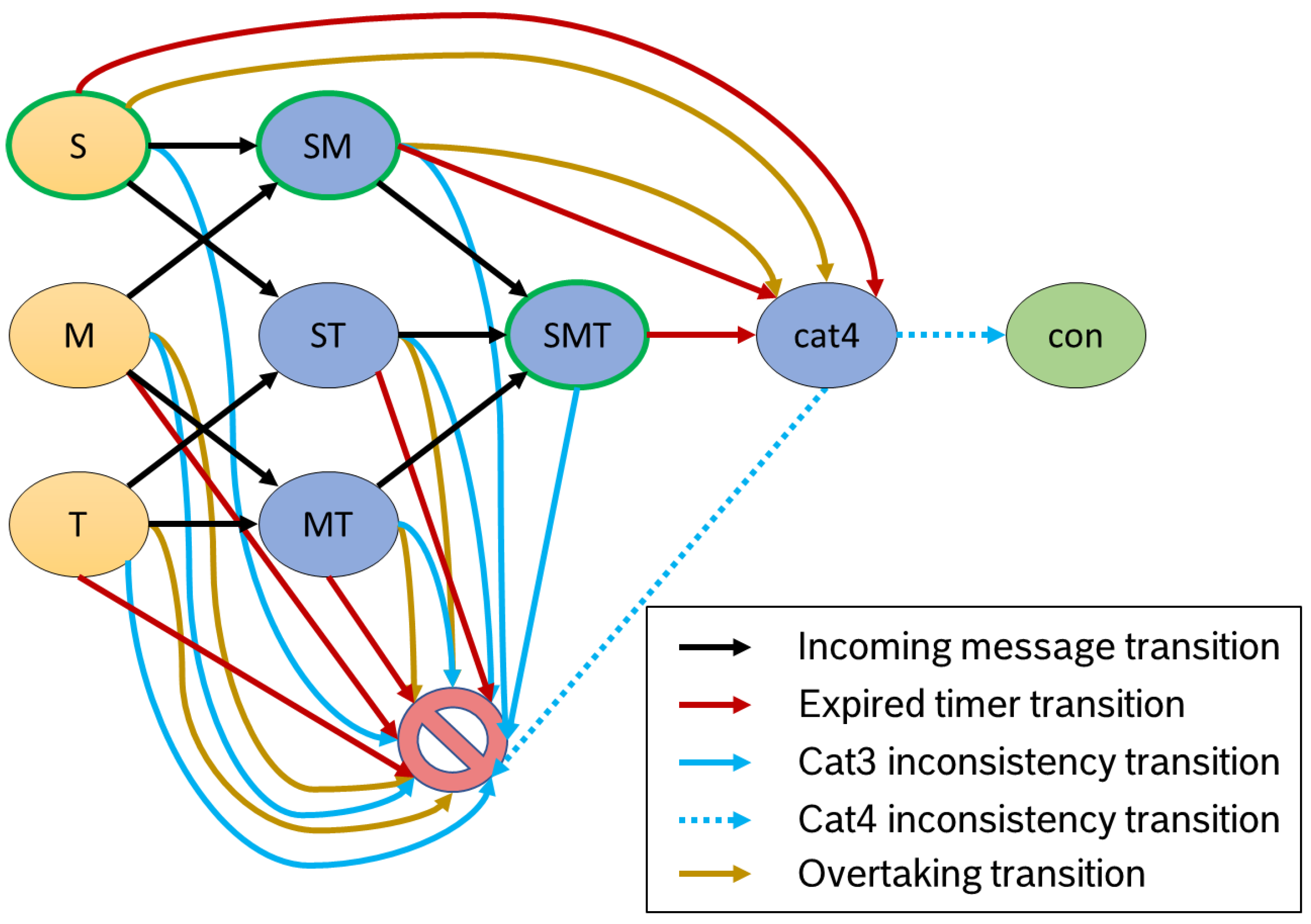 Futureinternet 15 00349 g004