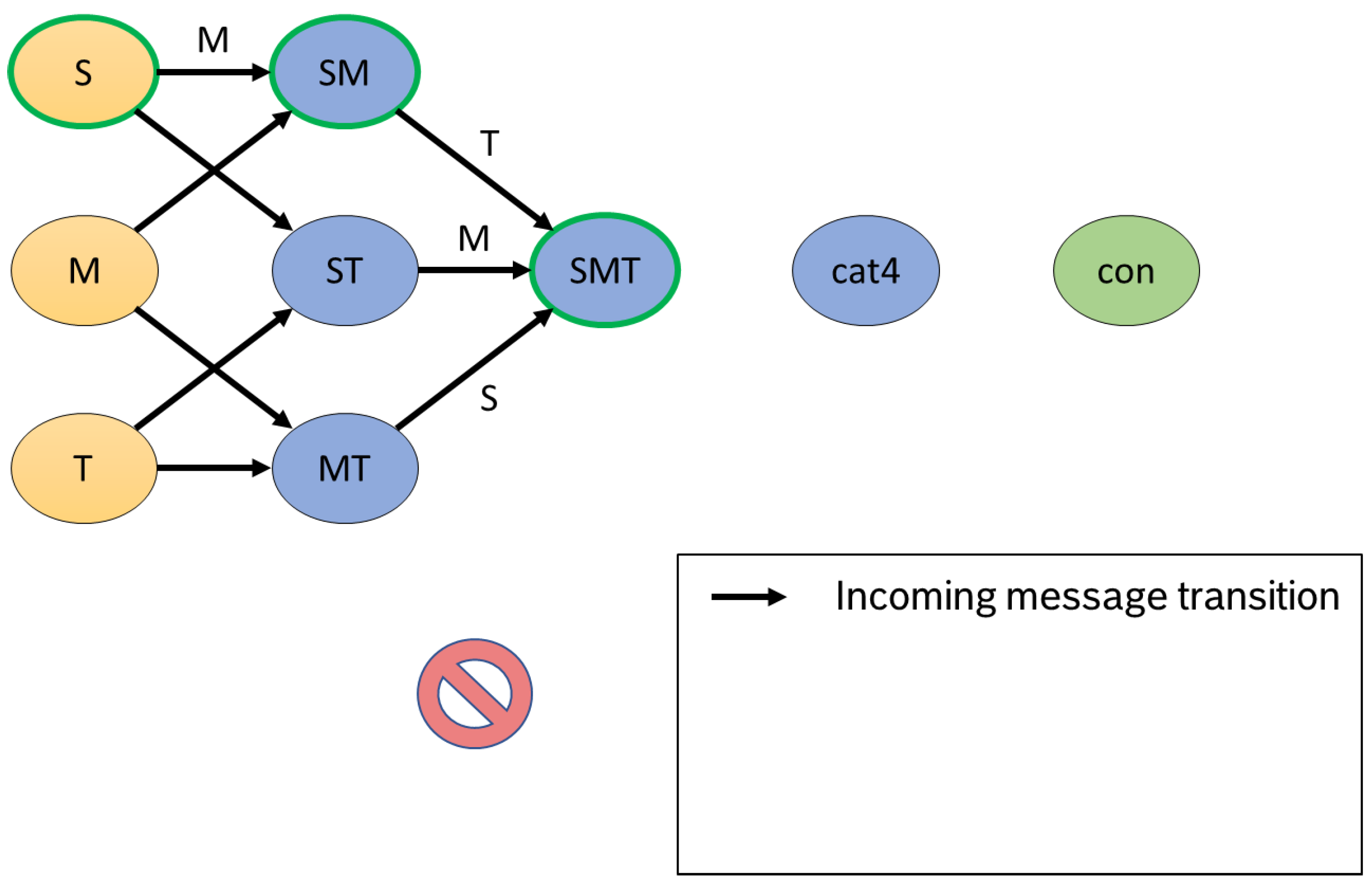 Futureinternet 15 00349 g005