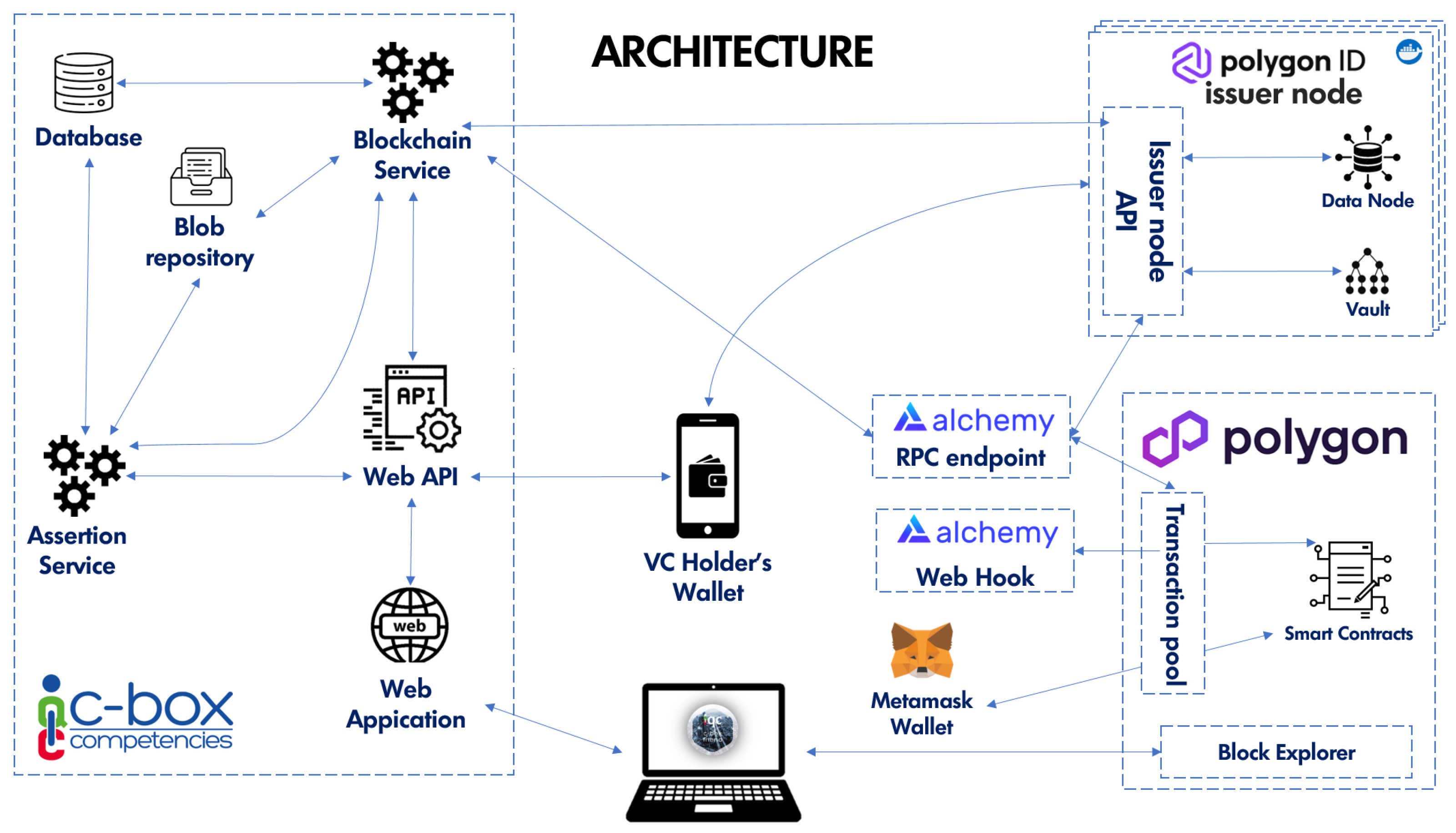 Futureinternet 15 00350 g003