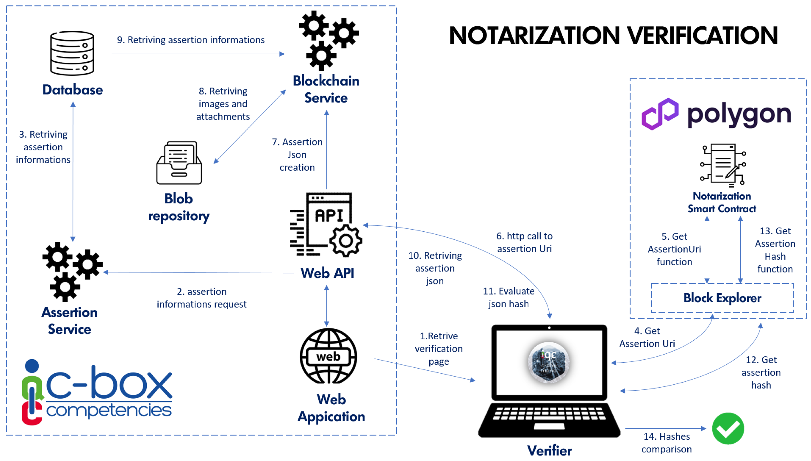 Futureinternet 15 00350 g005
