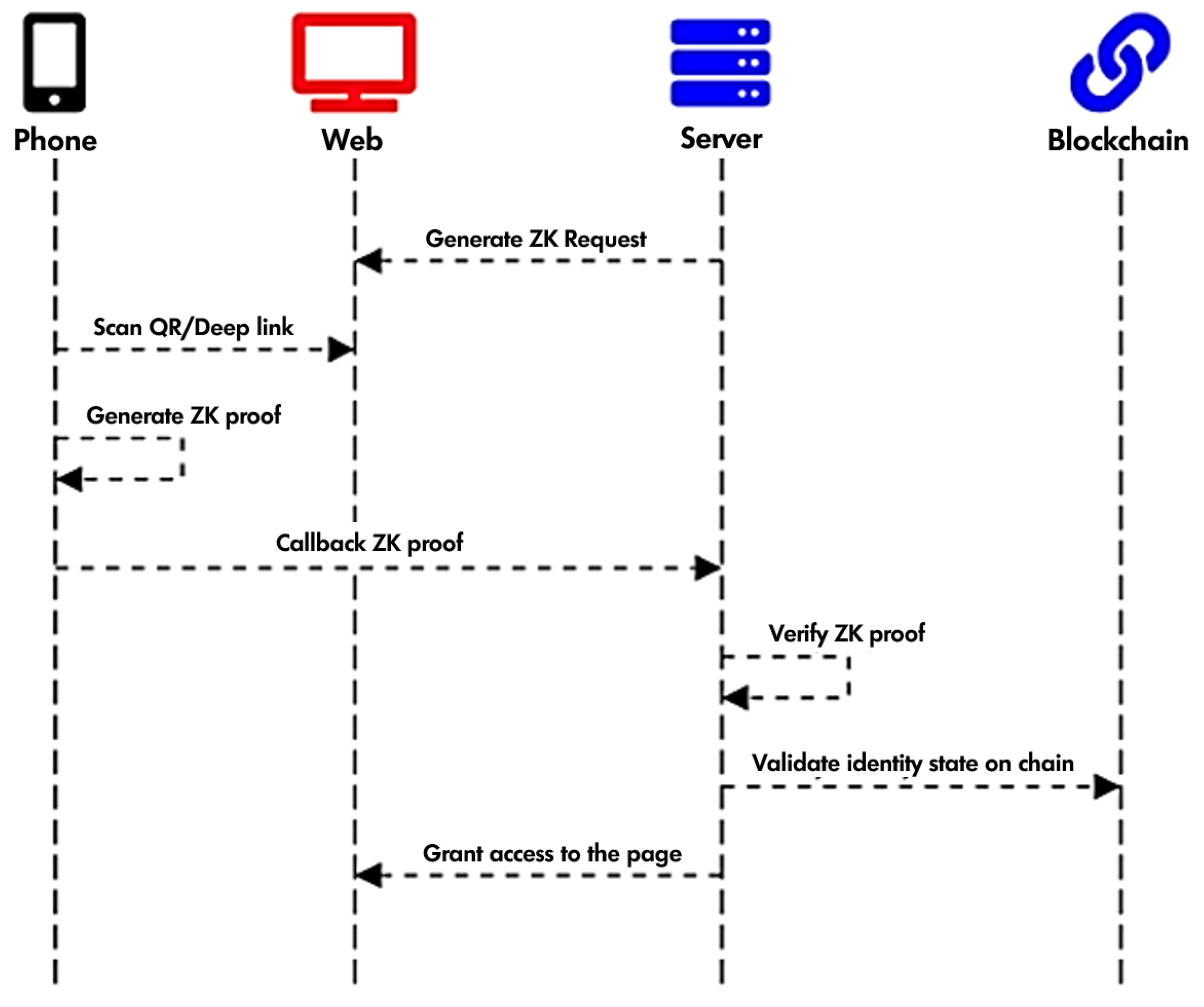 Futureinternet 15 00350 g010