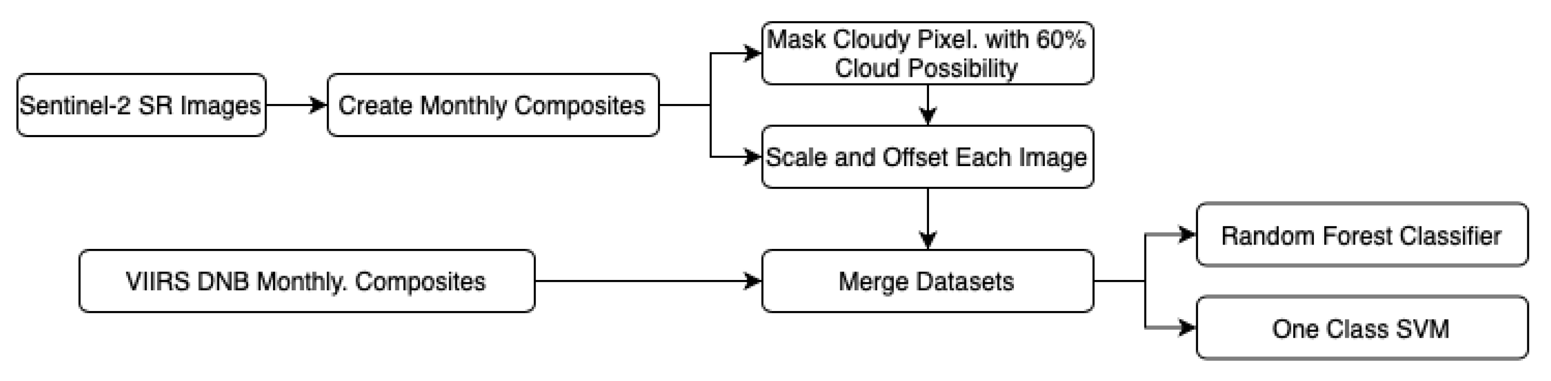 Futureinternet 15 00355 g001