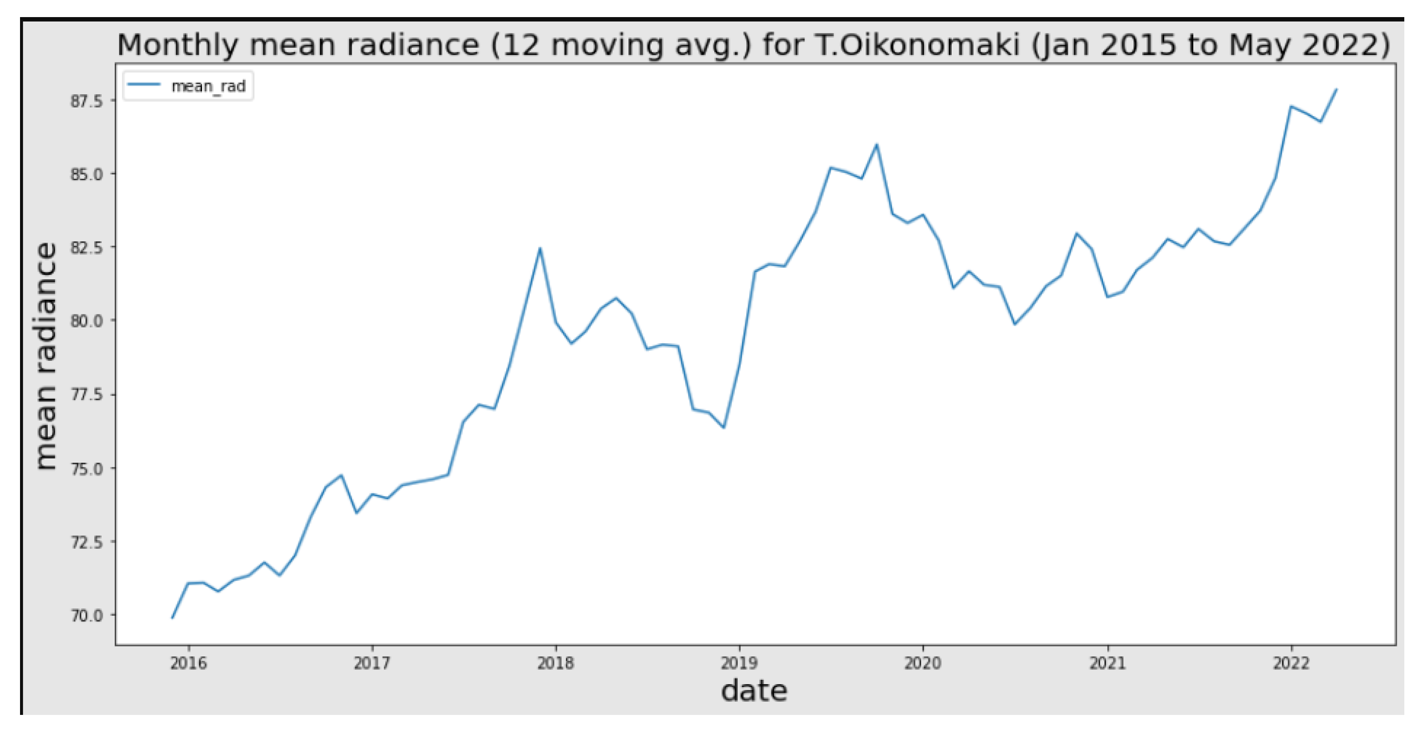 Futureinternet 15 00355 g004