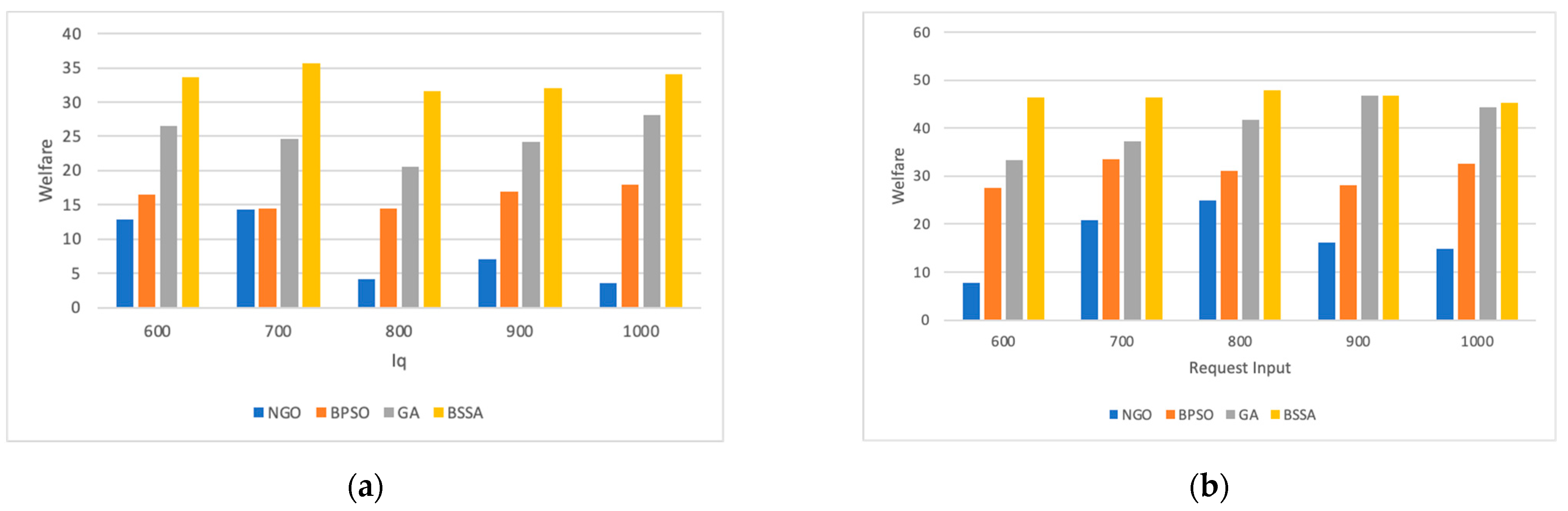 Futureinternet 15 00357 g007