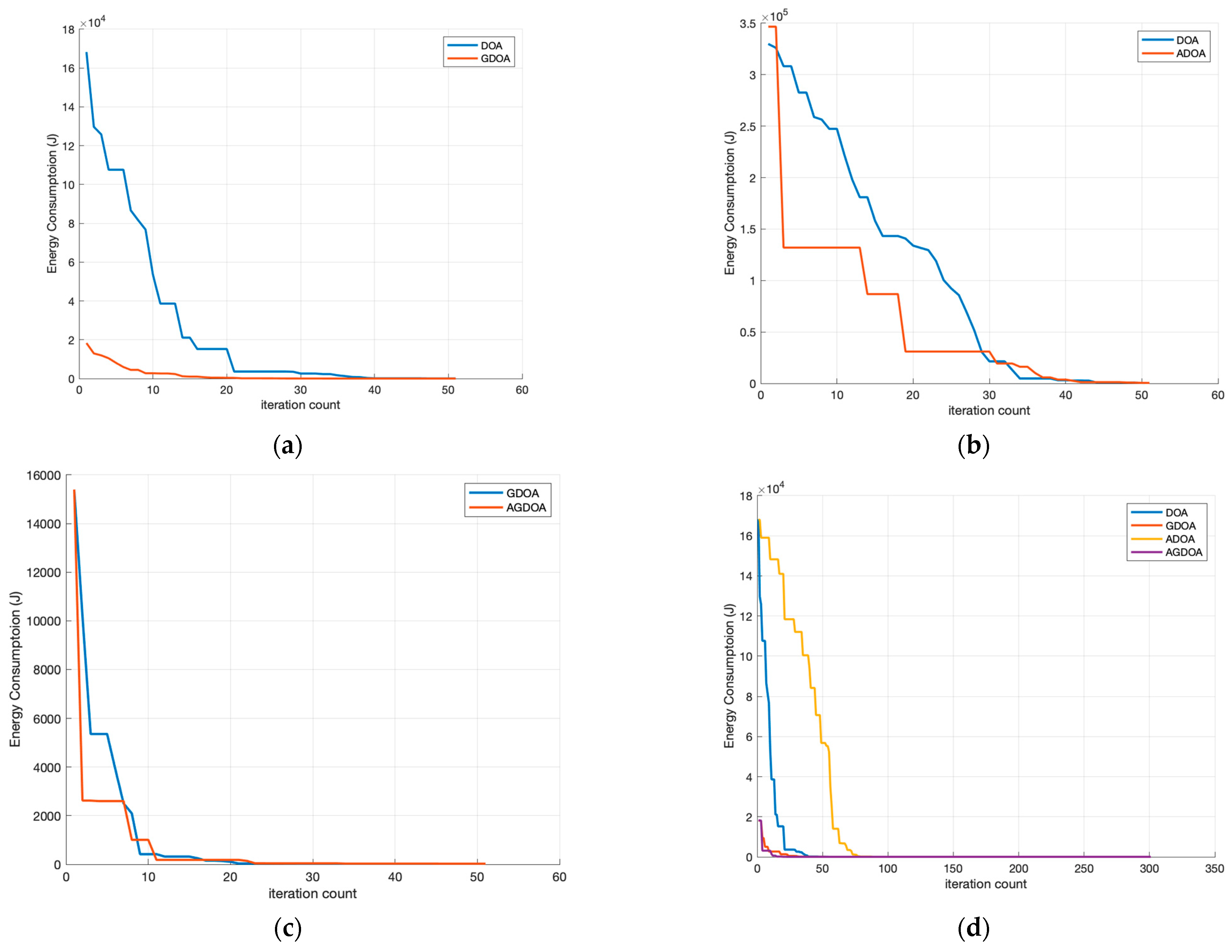 Futureinternet 15 00357 g008