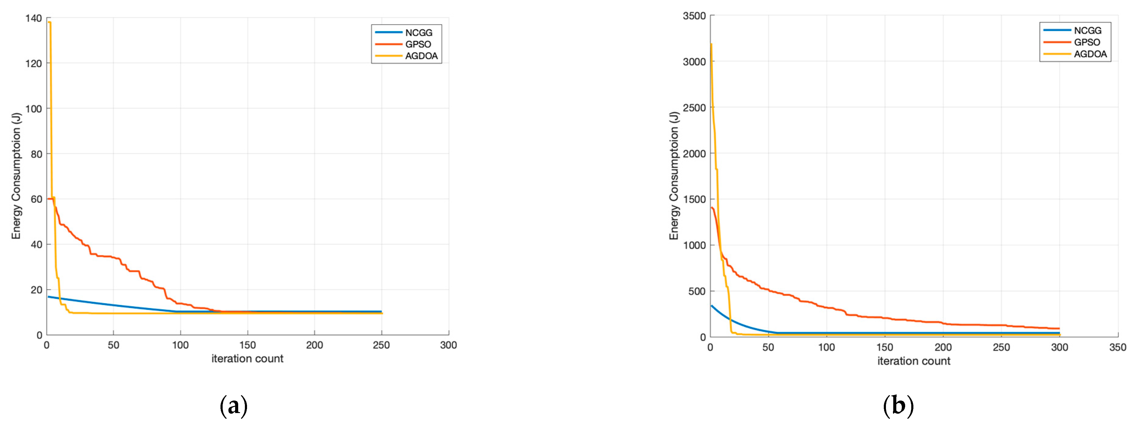 Futureinternet 15 00357 g010