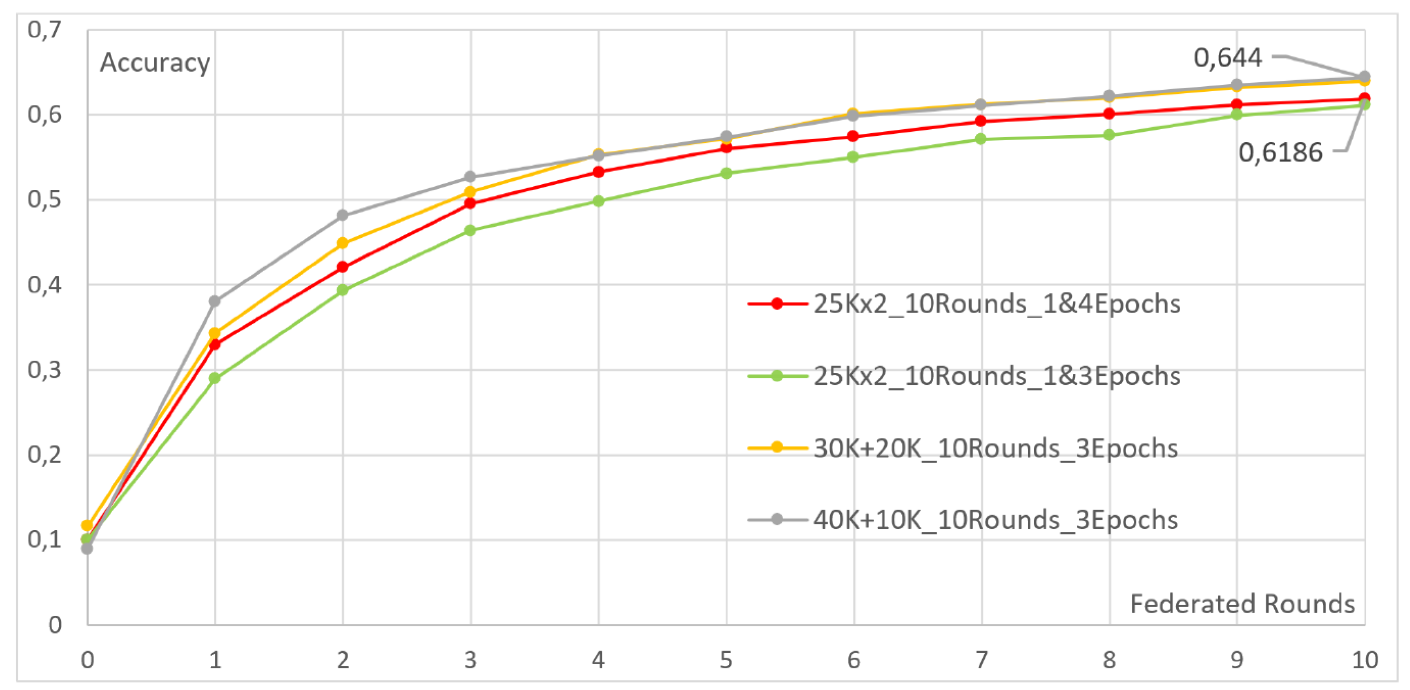 Futureinternet 15 00358 g007