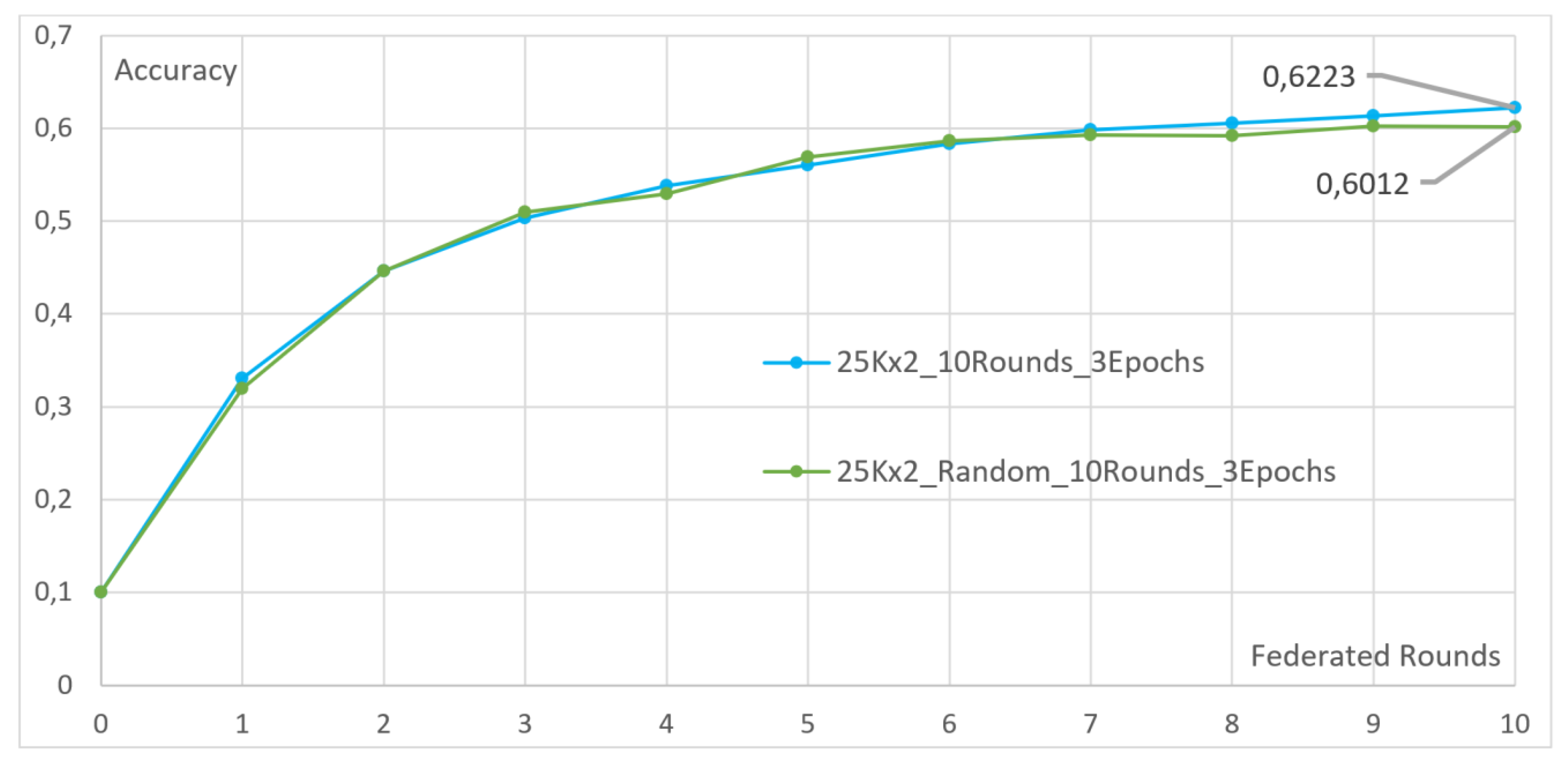 Futureinternet 15 00358 g011