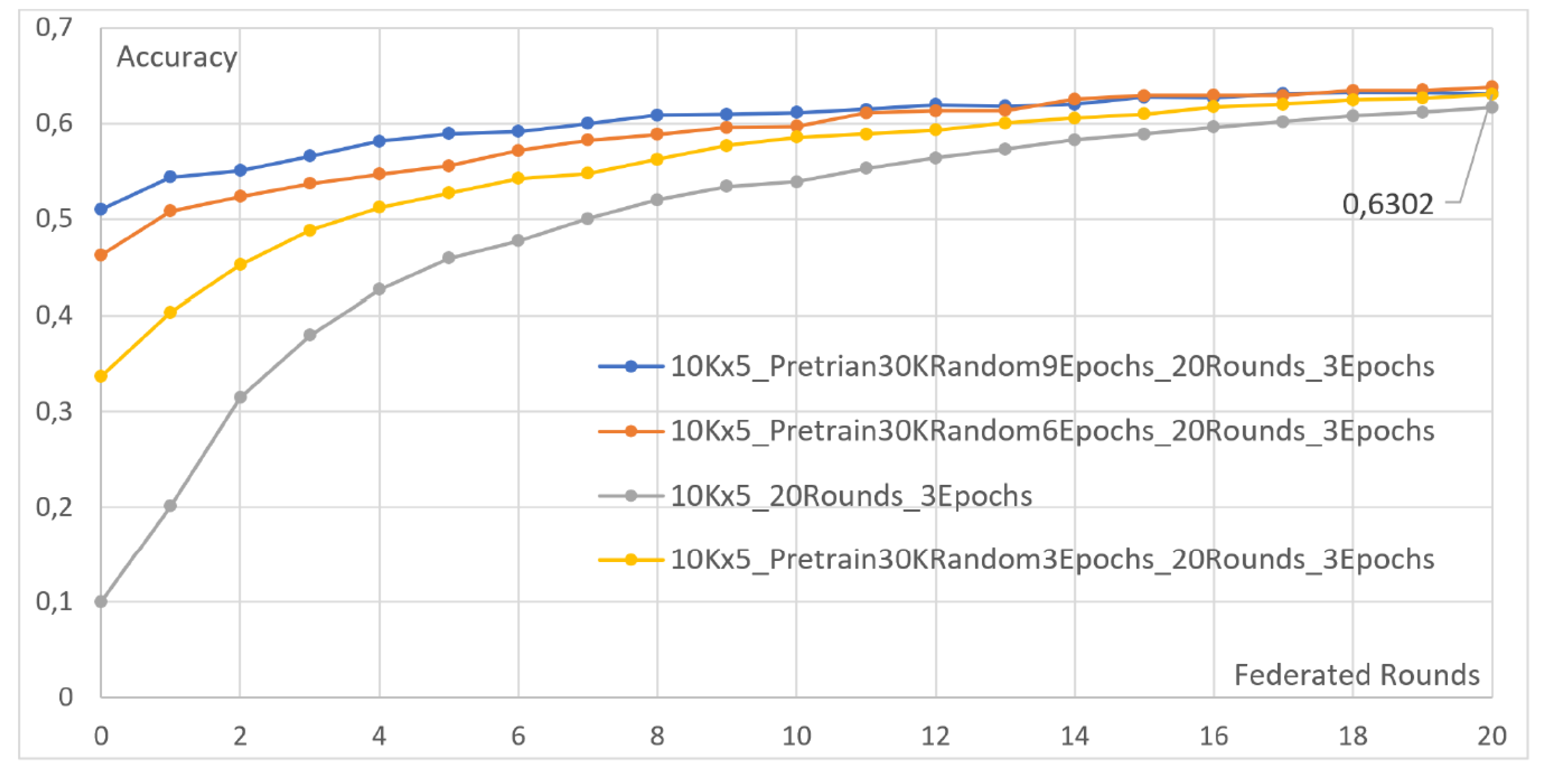 Futureinternet 15 00358 g017