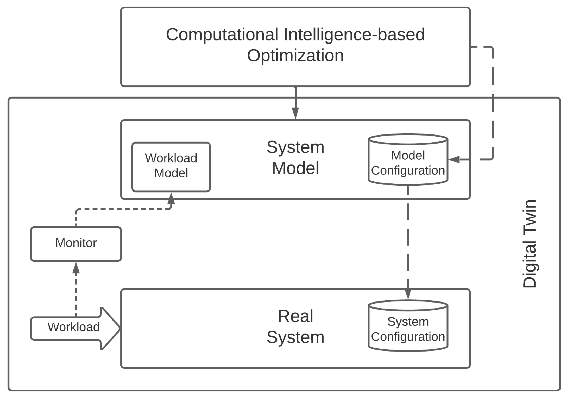 Futureinternet 15 00359 g003