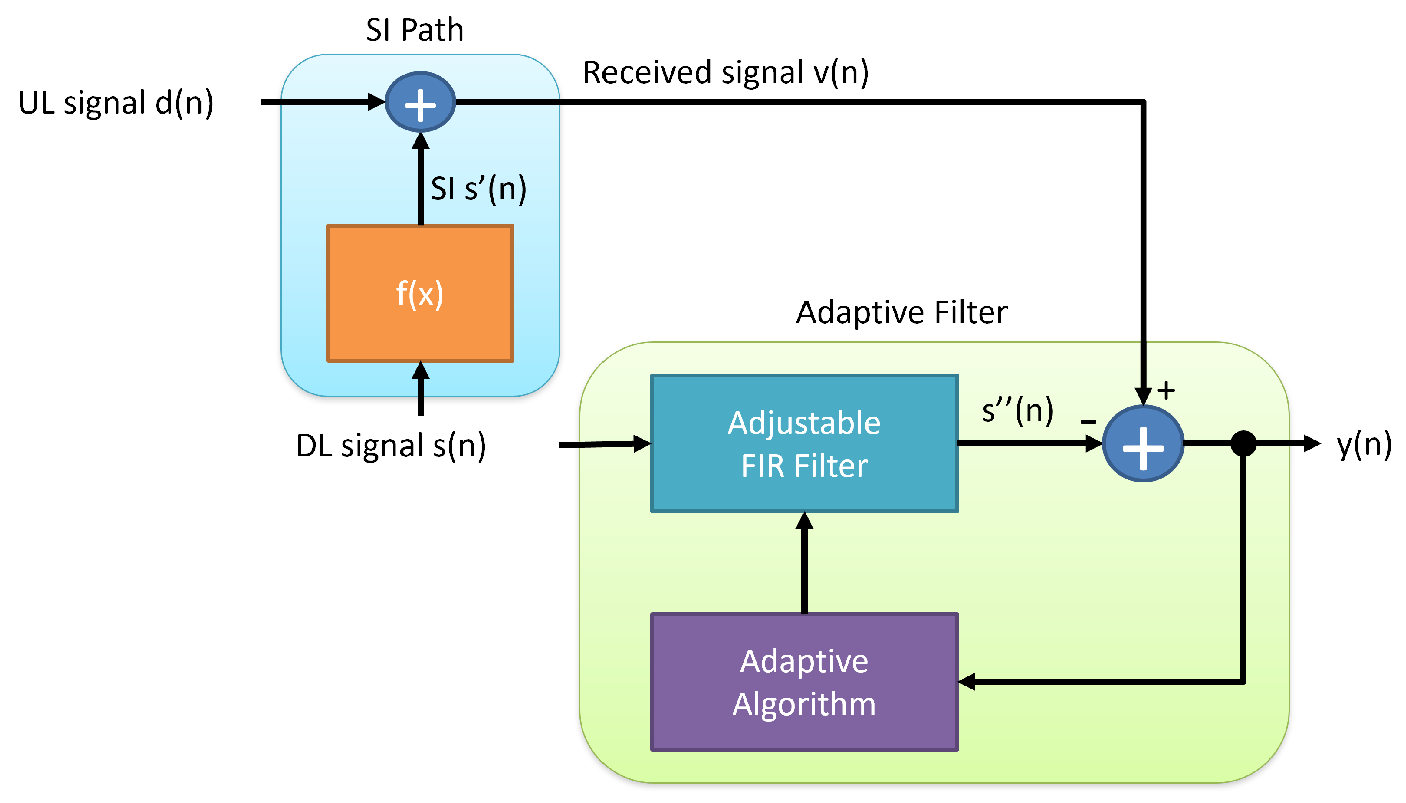 Futureinternet 15 00360 g008