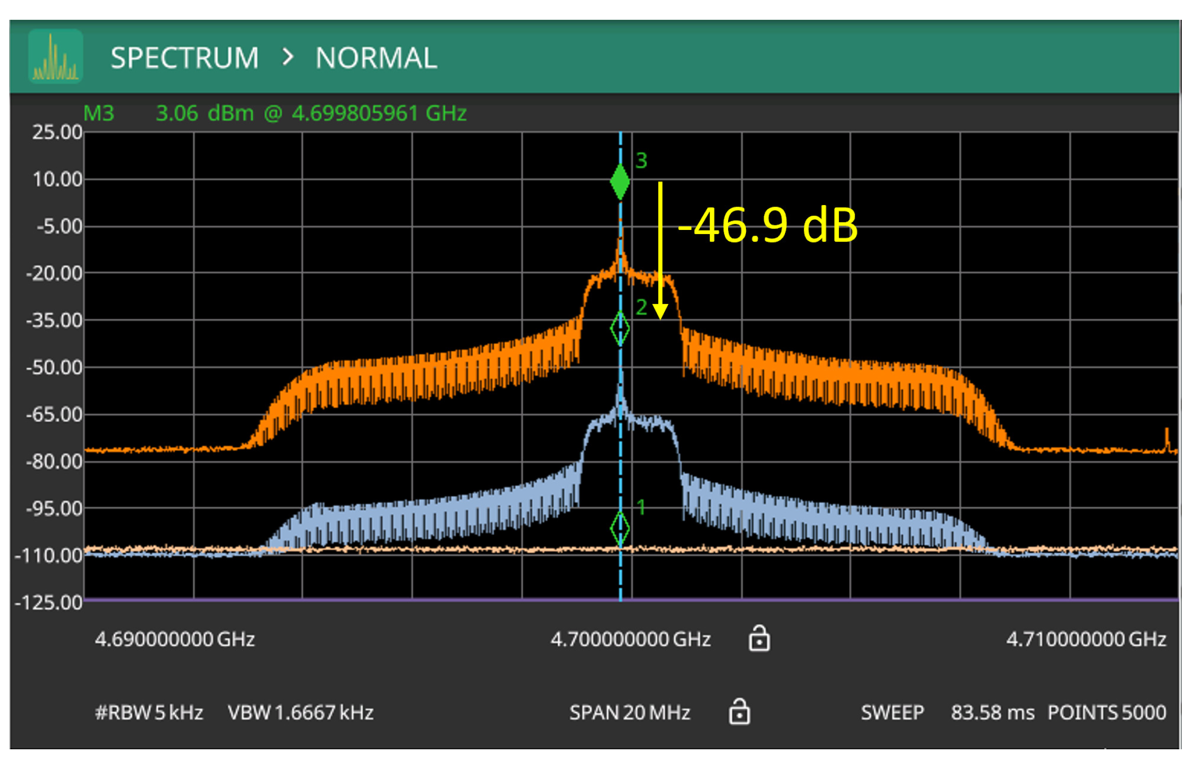 Futureinternet 15 00360 g010