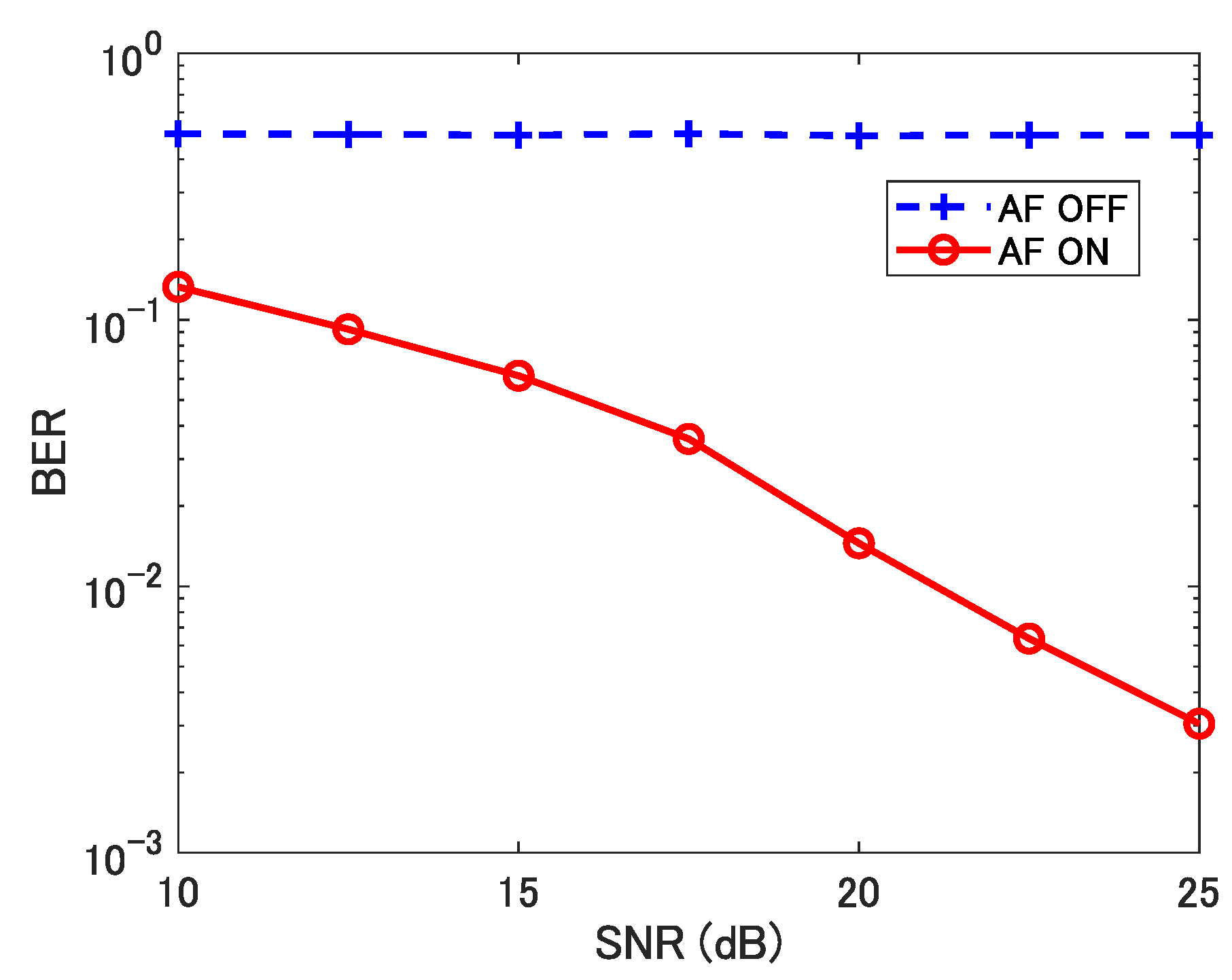 Futureinternet 15 00360 g016